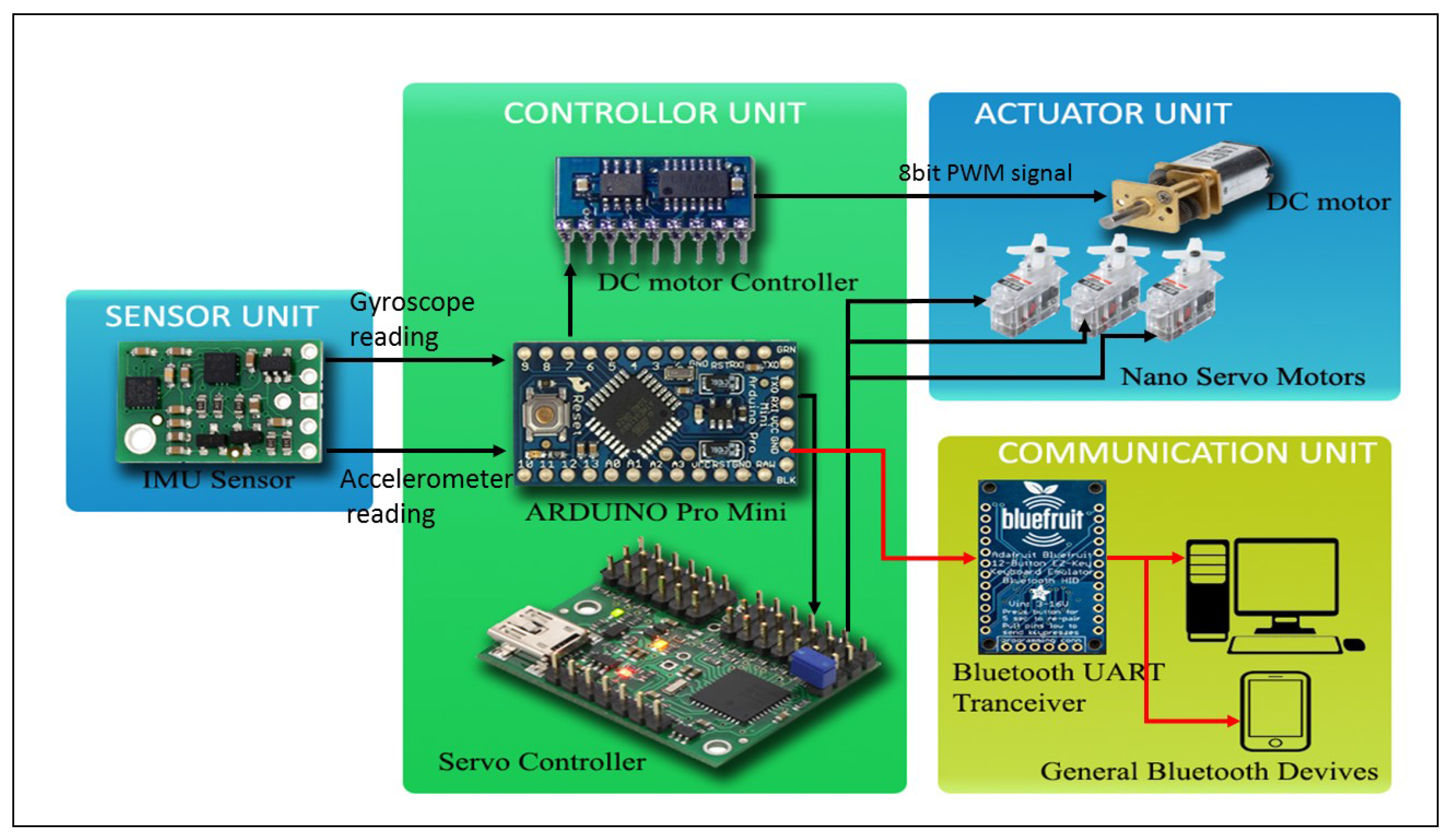Applsci 07 00342 g005