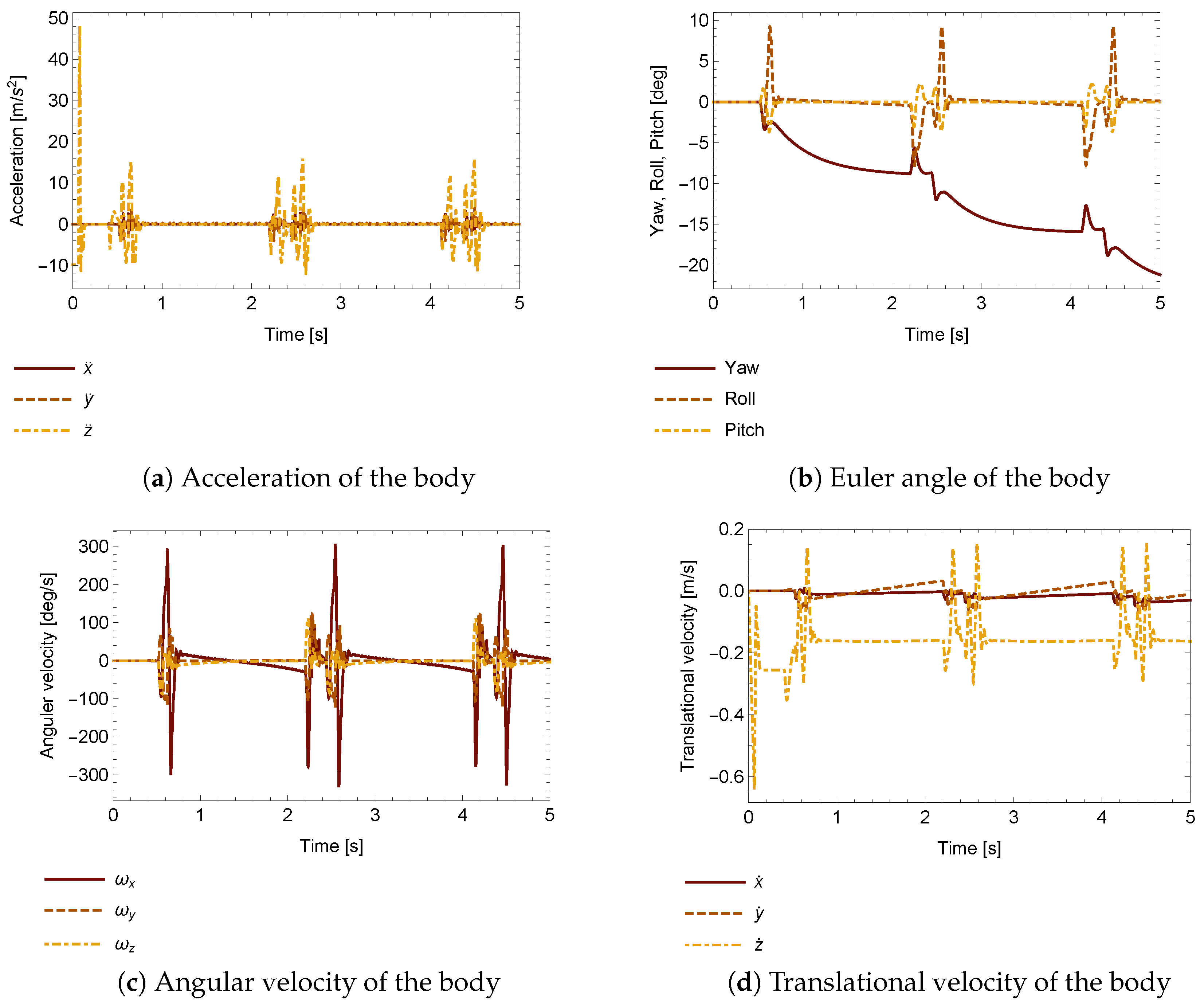Applsci 07 00342 g008