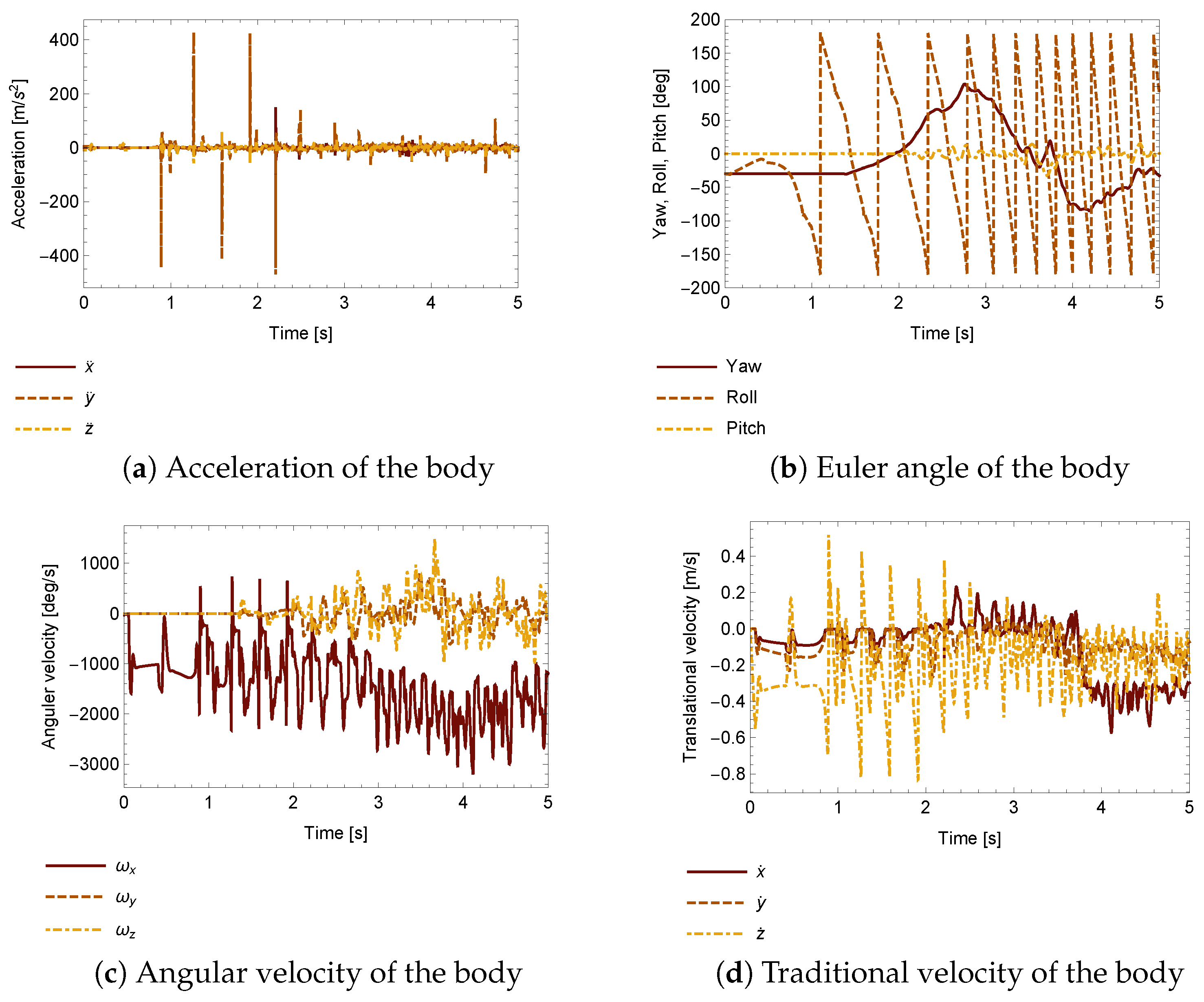 Applsci 07 00342 g010