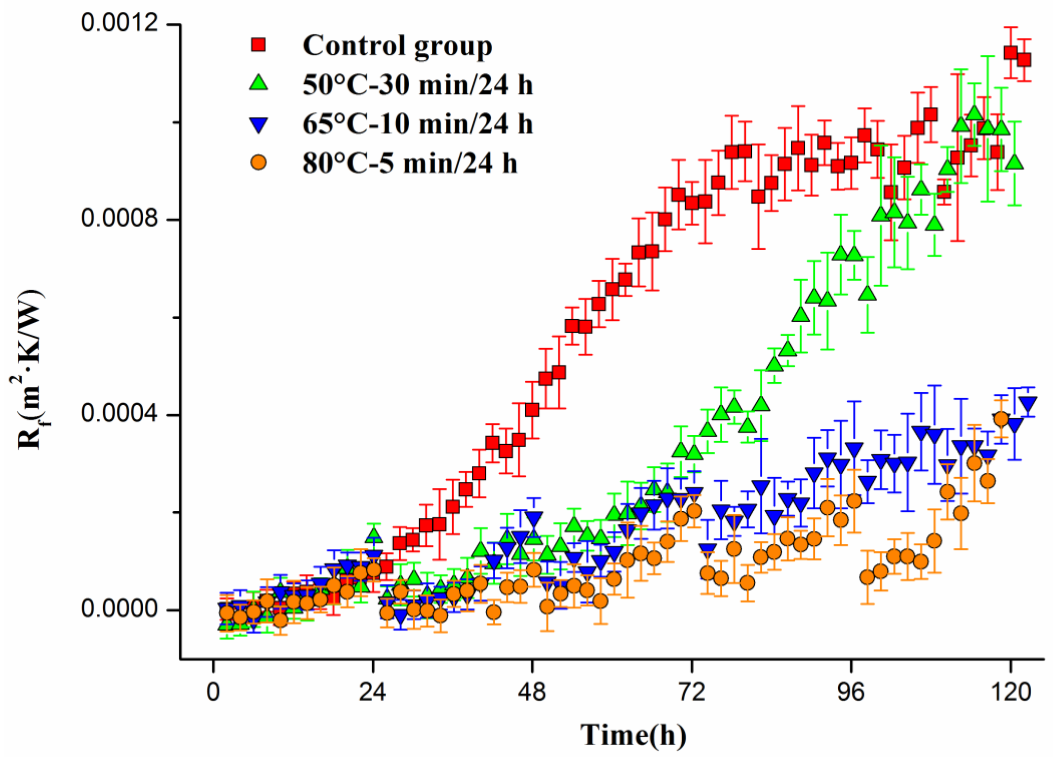 Applsci 07 00343 g009 Applsci 07 00343 g009