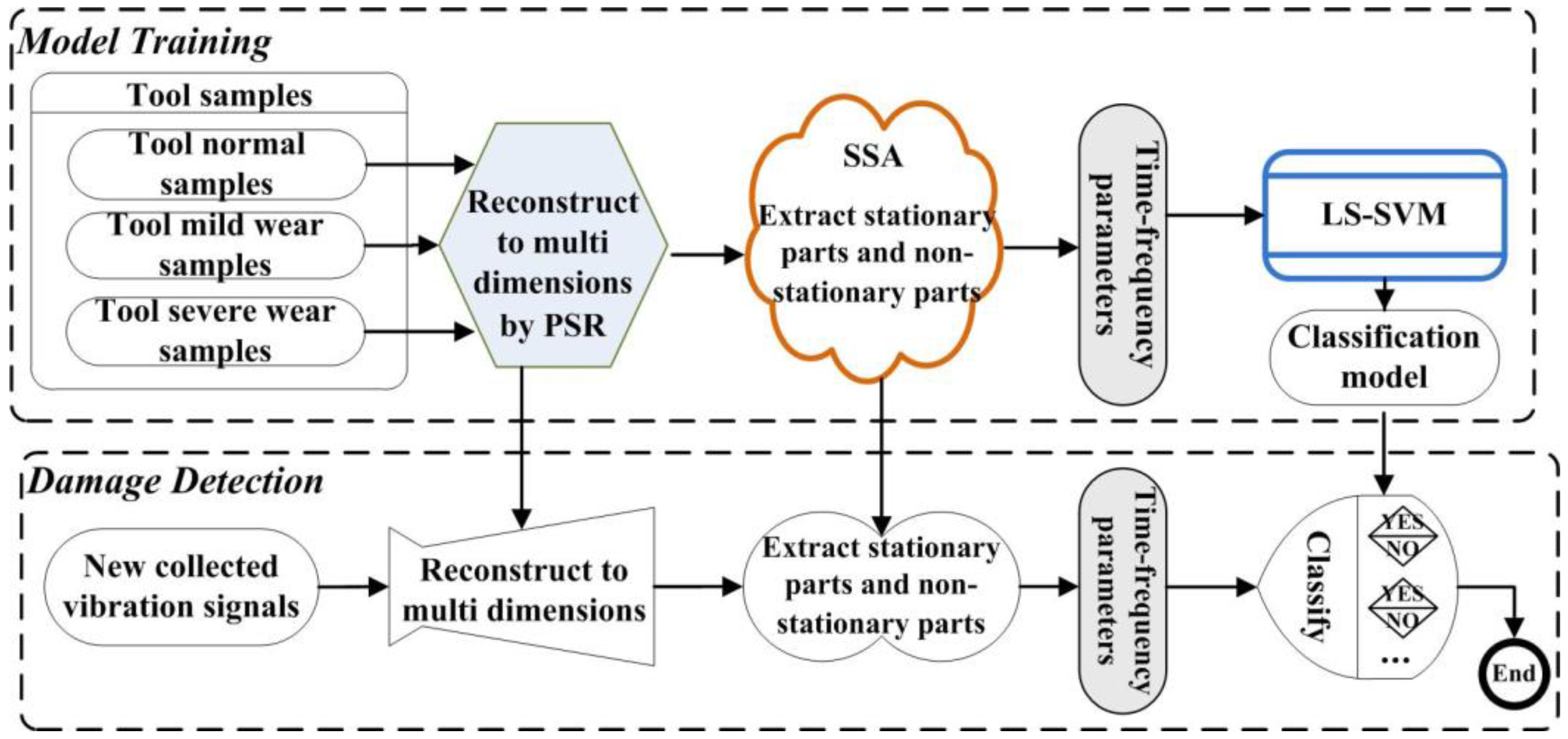 Applsci 07 00346 g001