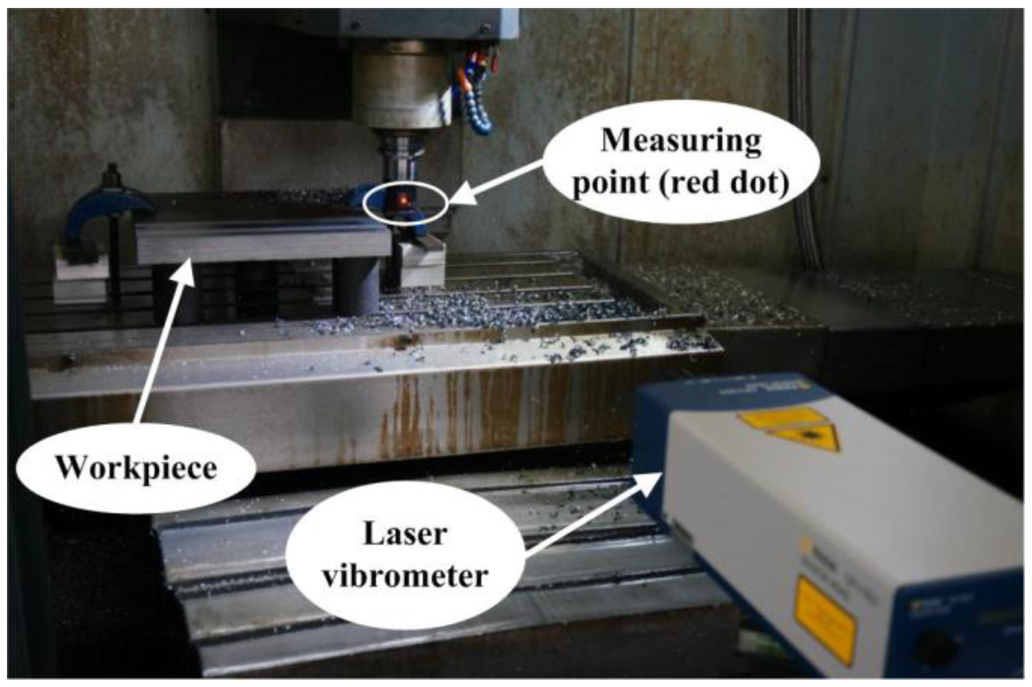 Applsci 07 00346 g003