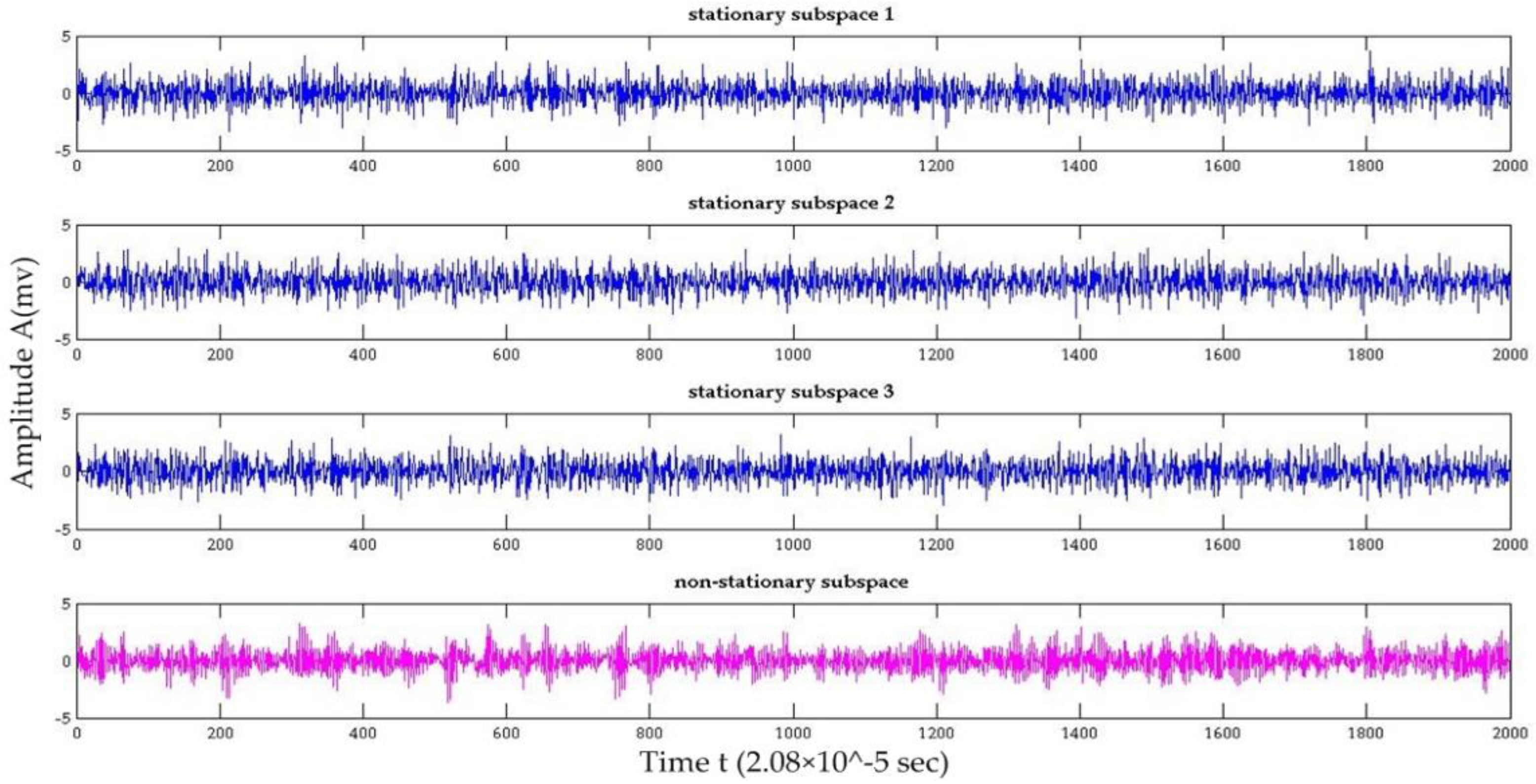 Applsci 07 00346 g005