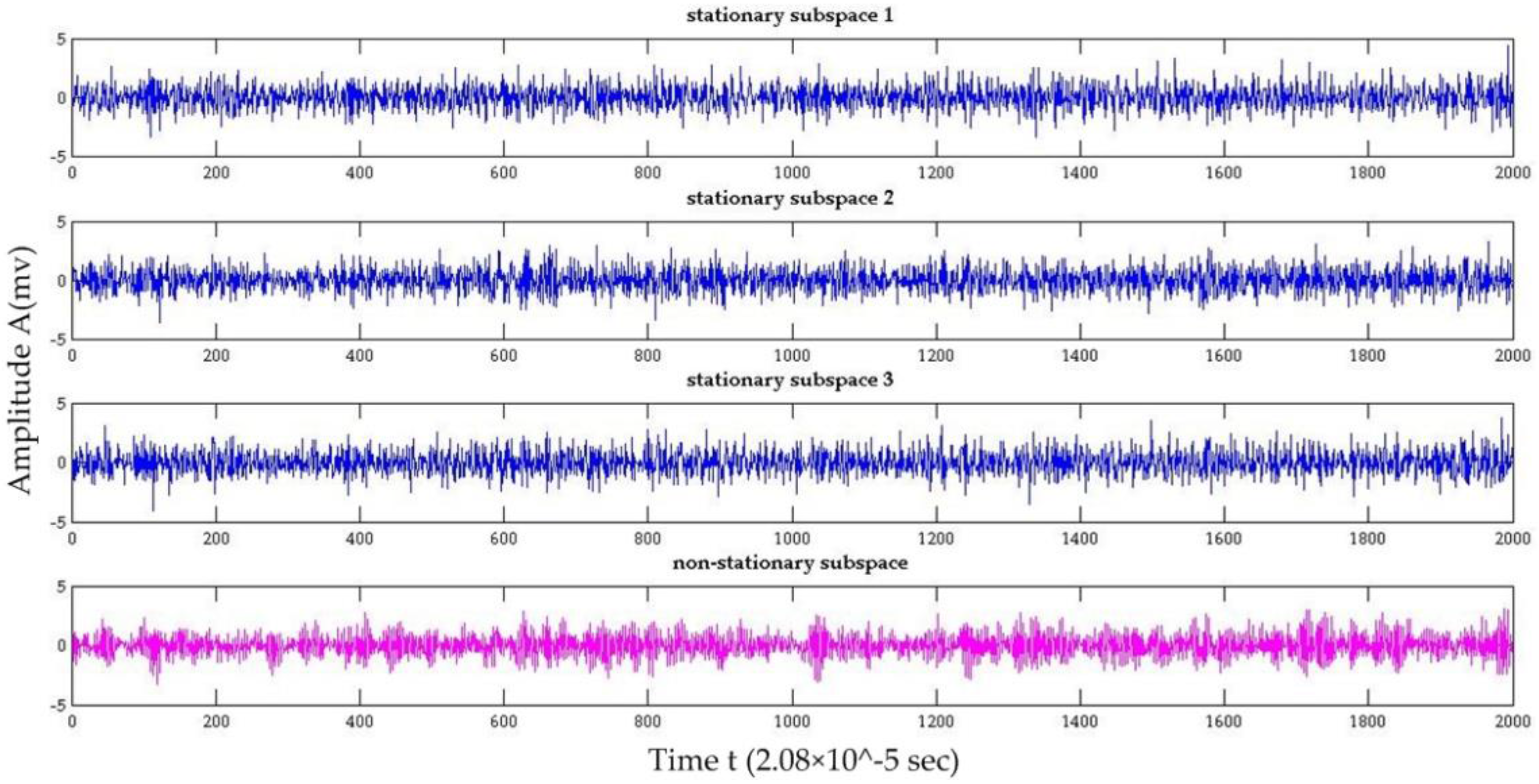 Applsci 07 00346 g006
