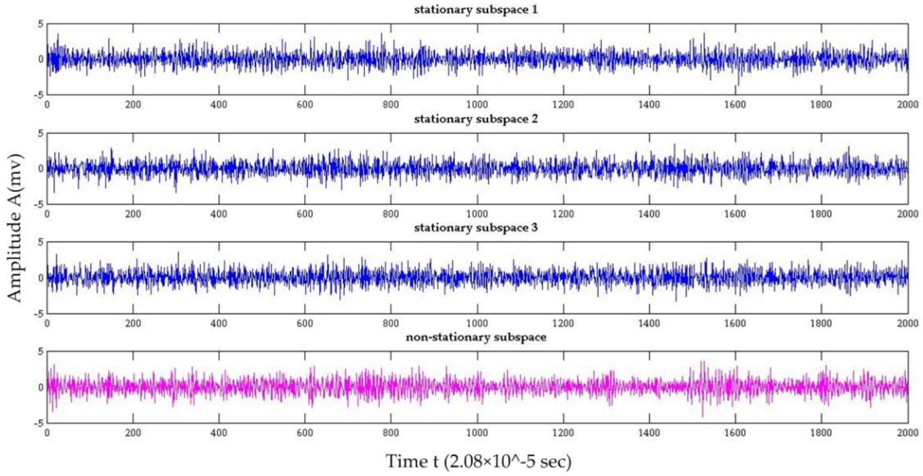 Applsci 07 00346 g007