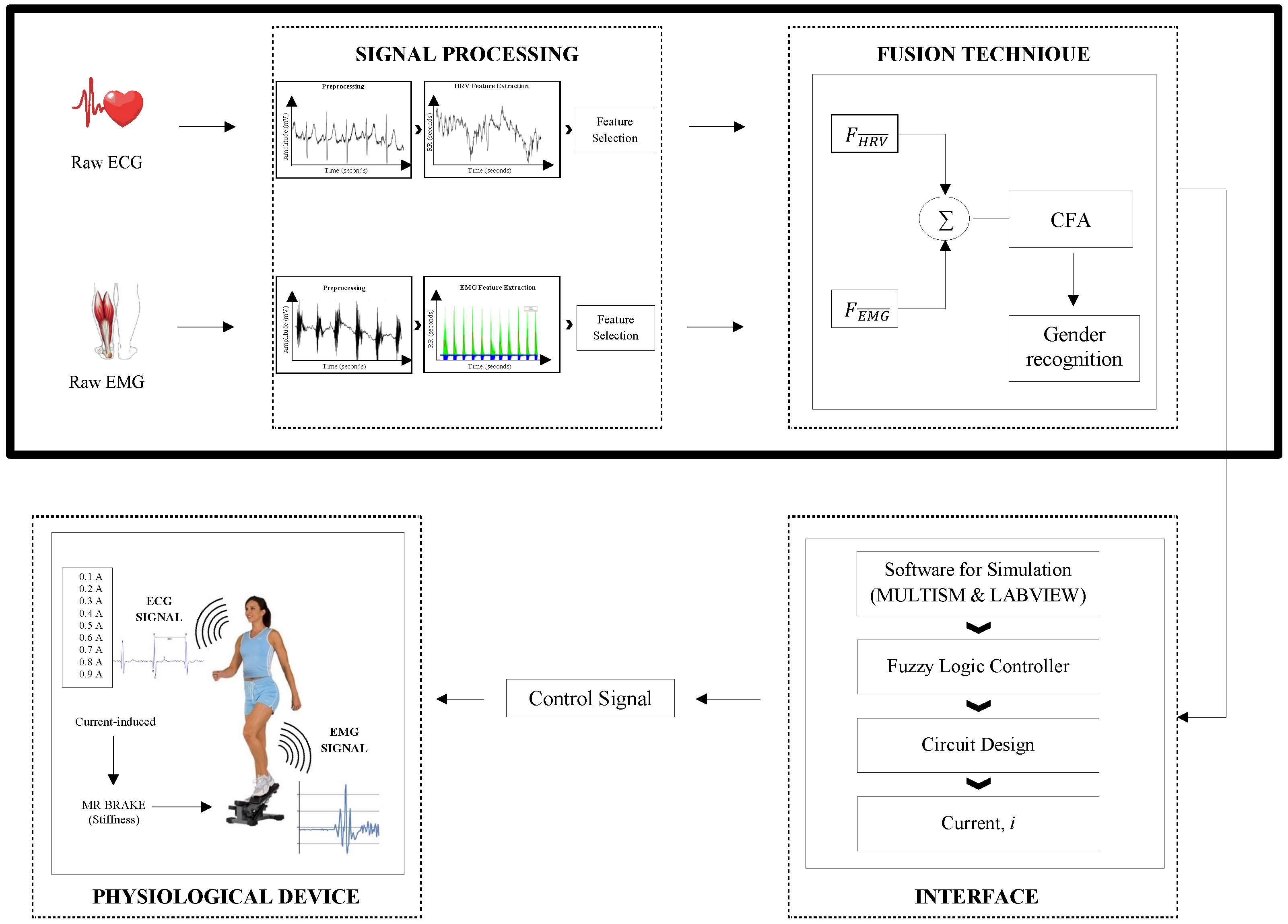 Applsci 07 00348 g002