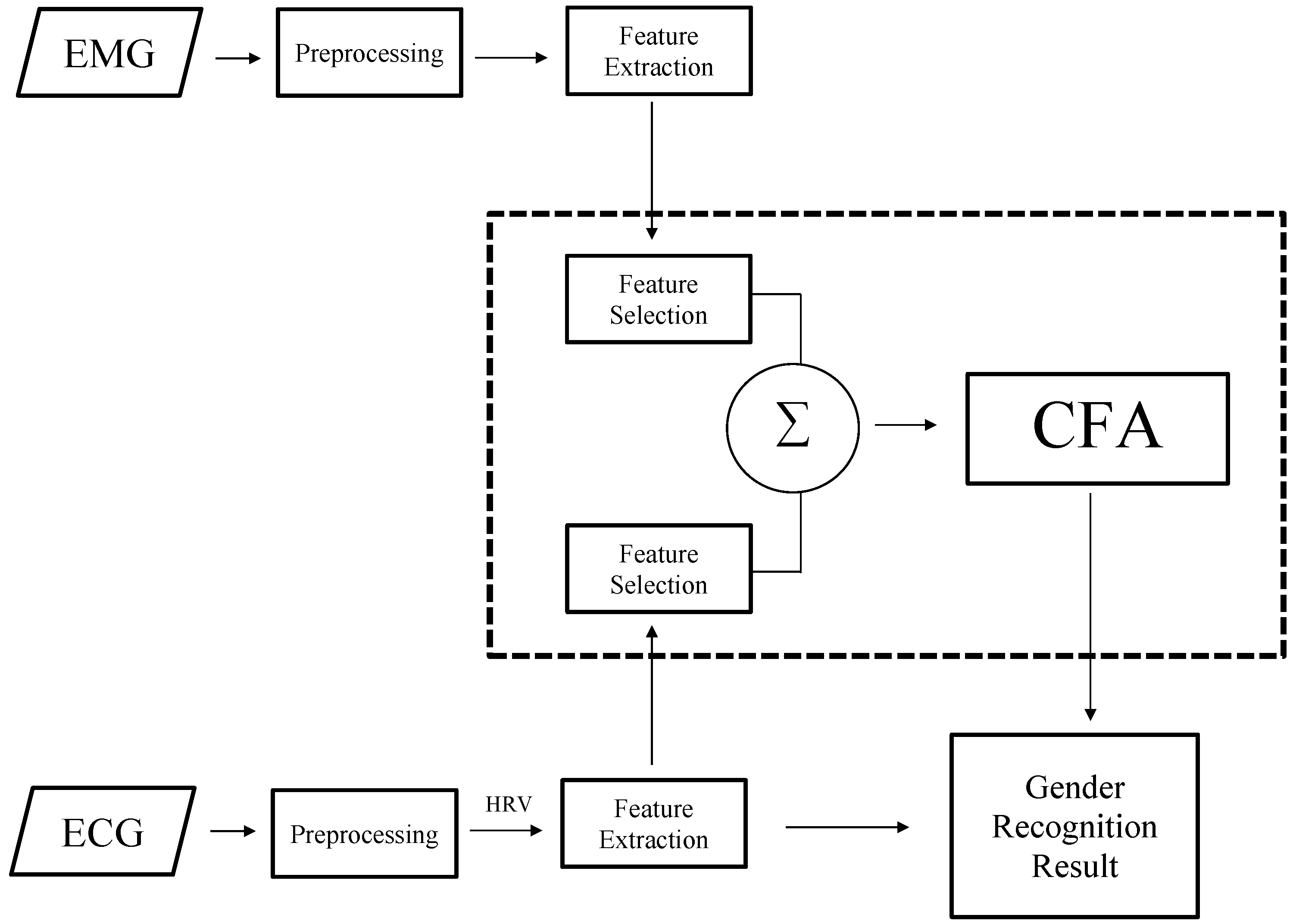 Applsci 07 00348 g003