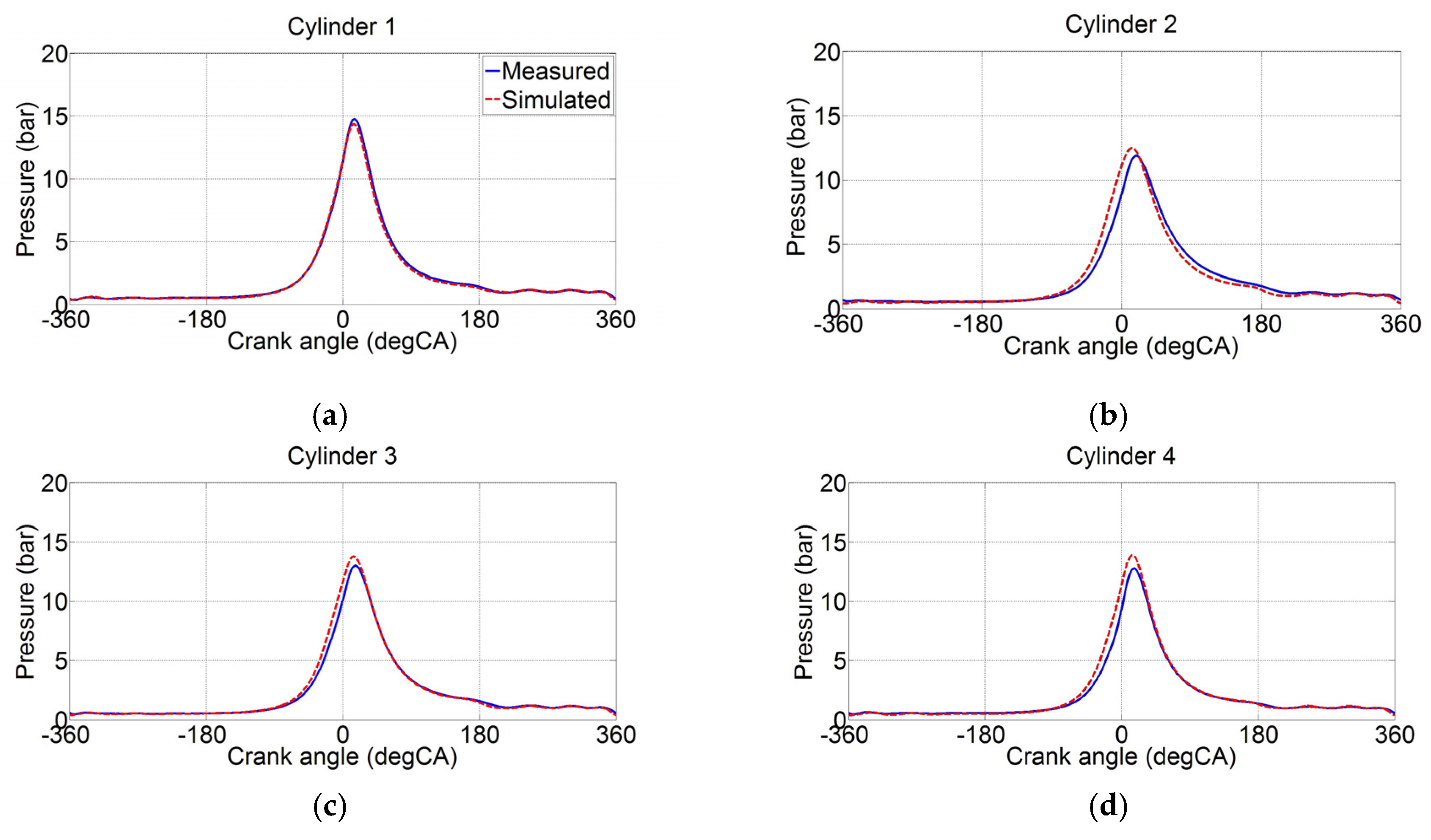 Applsci 07 00350 g004