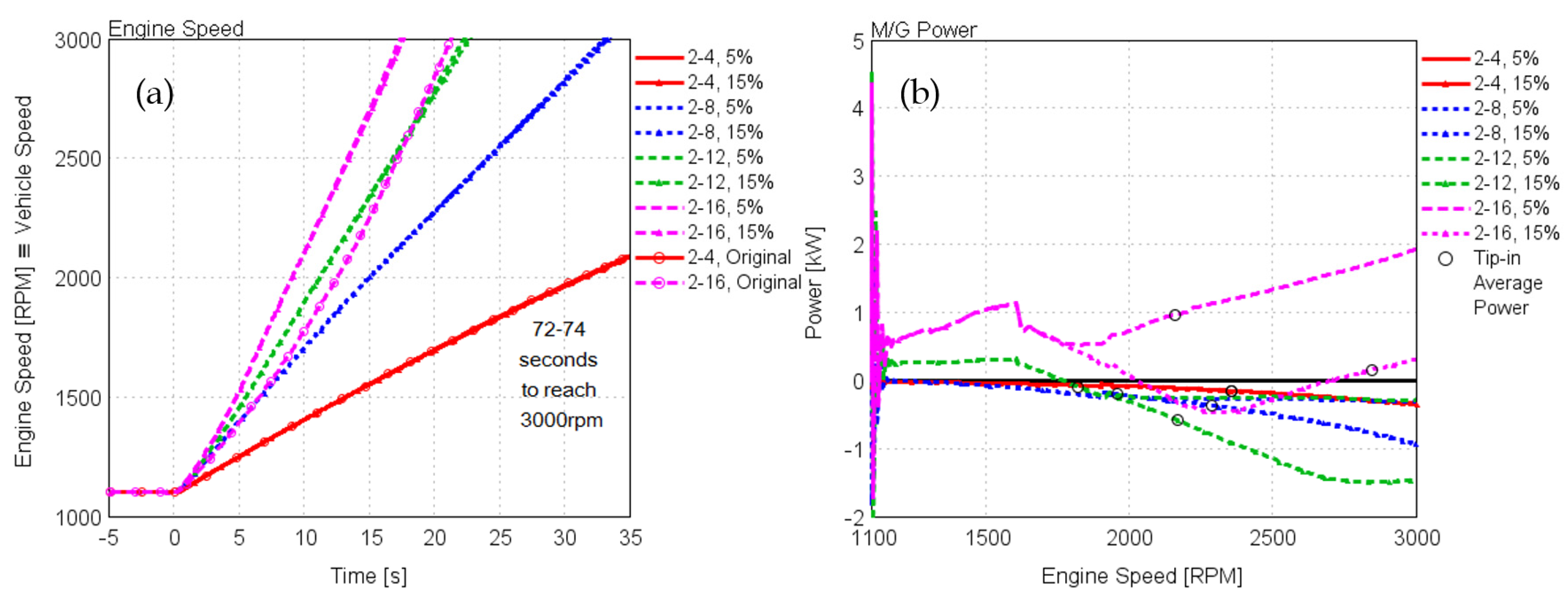 Applsci 07 00350 g026a
