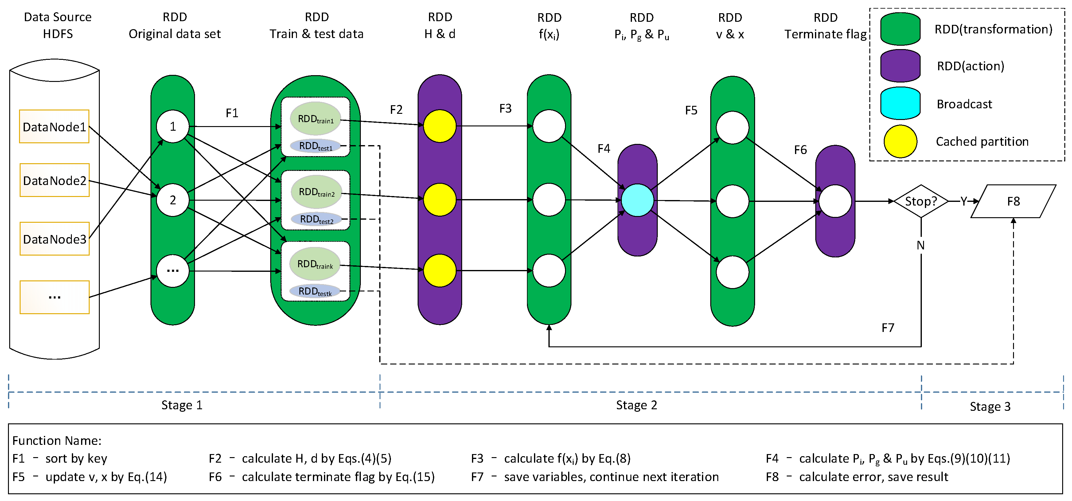 Applsci 07 00353 g003