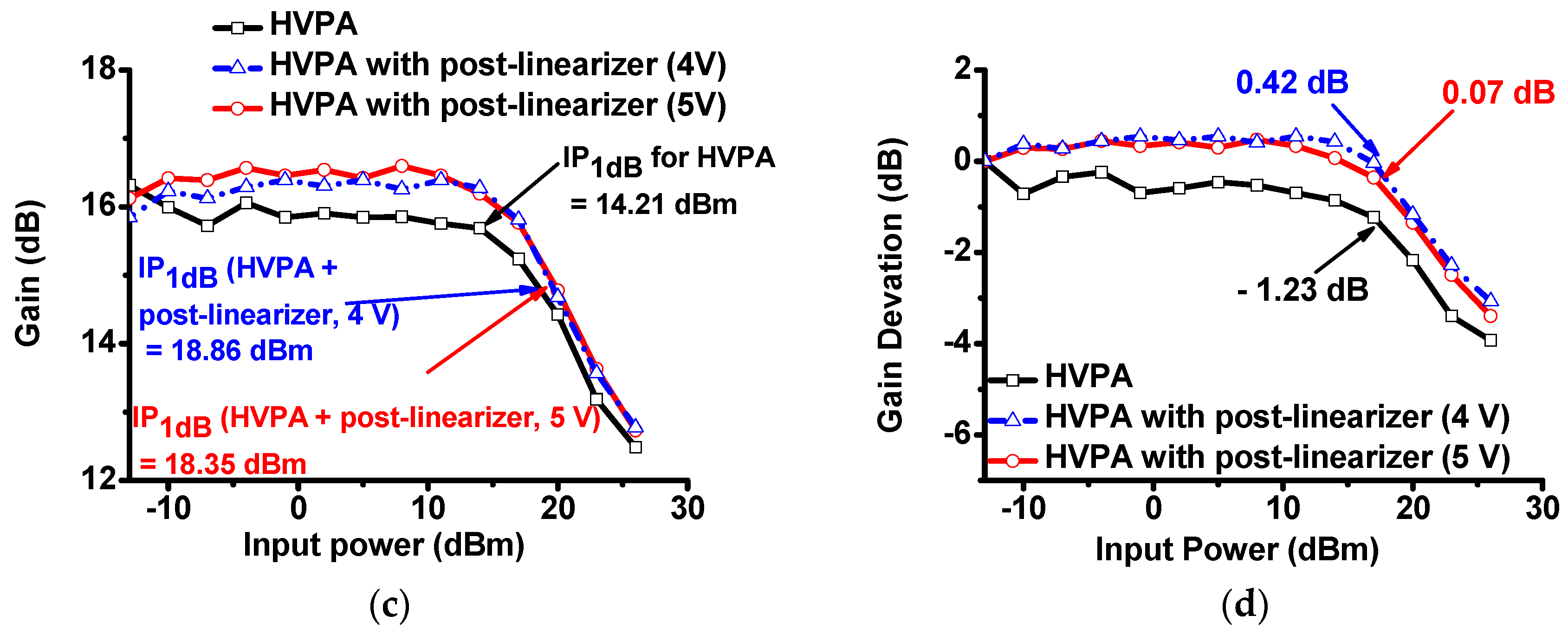 Applsci 07 00354 g006b