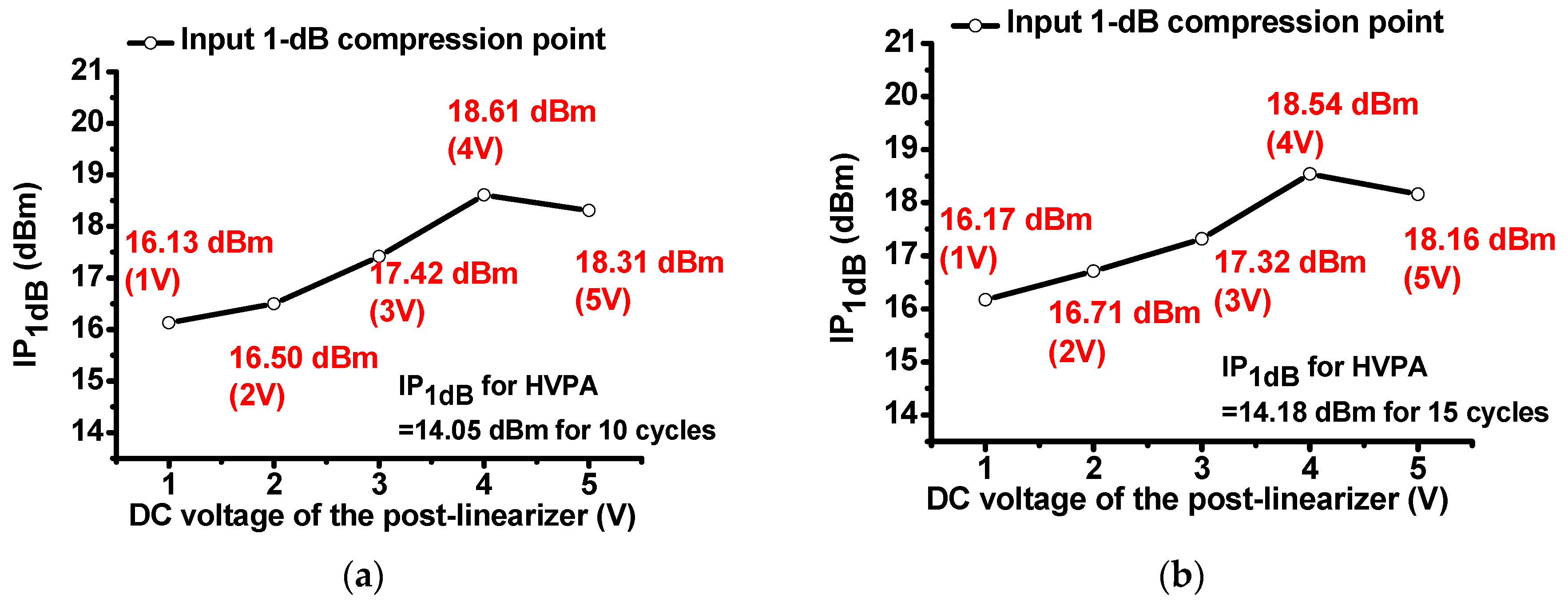 Applsci 07 00354 g007a