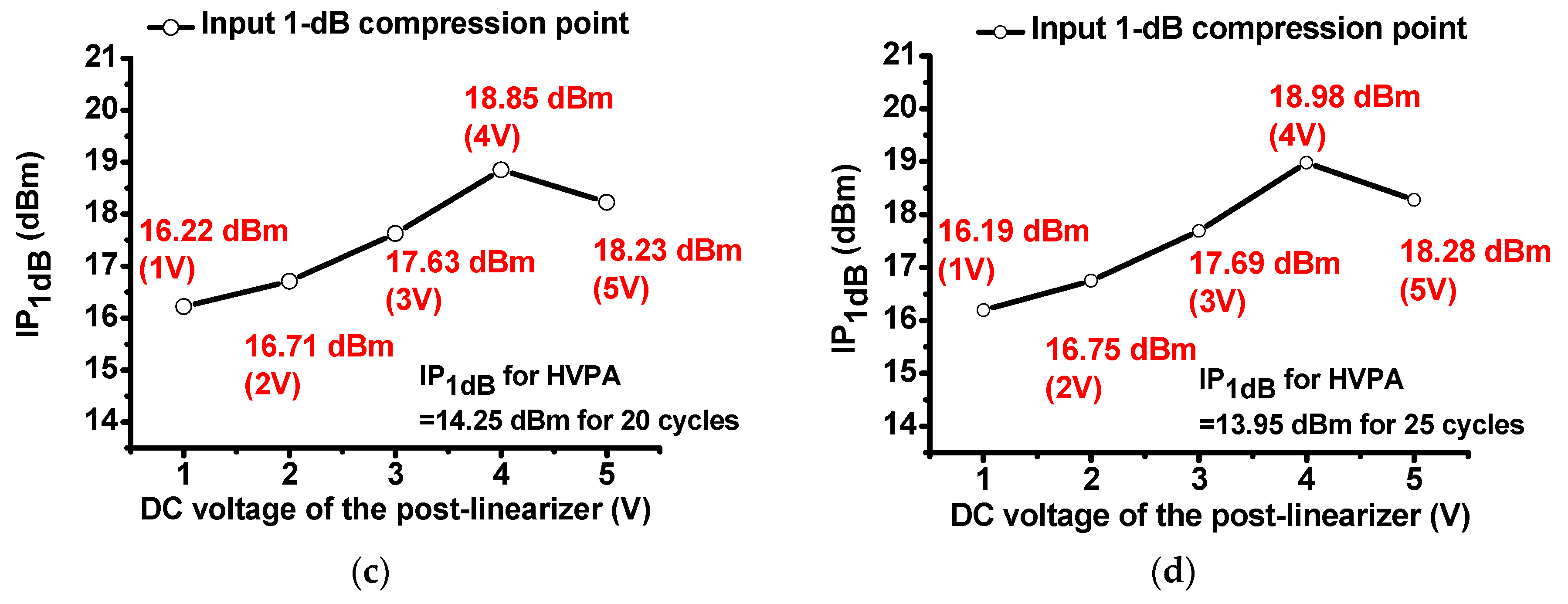 Applsci 07 00354 g007b