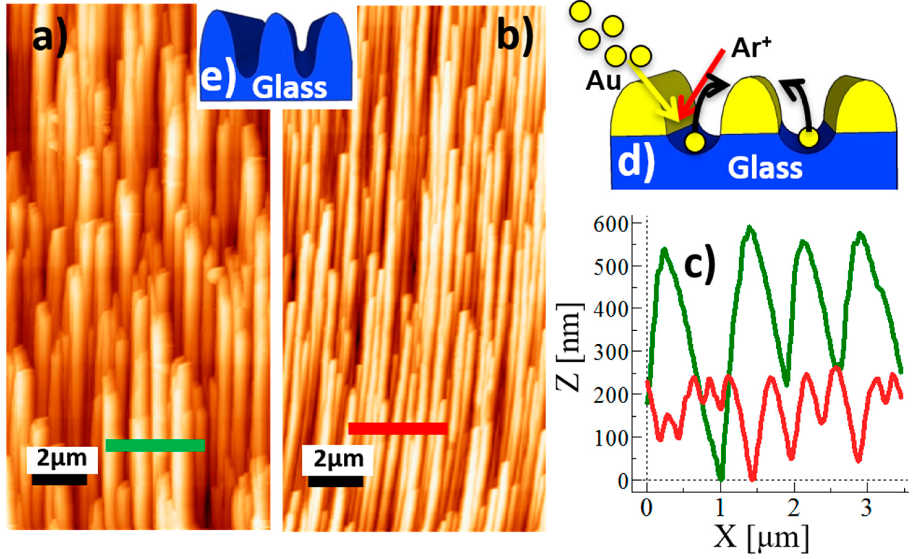 Applsci 07 00355 g002