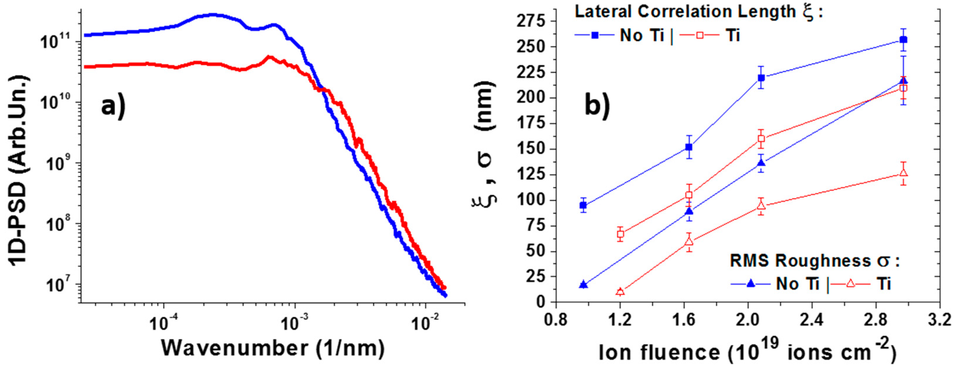 Applsci 07 00355 g003