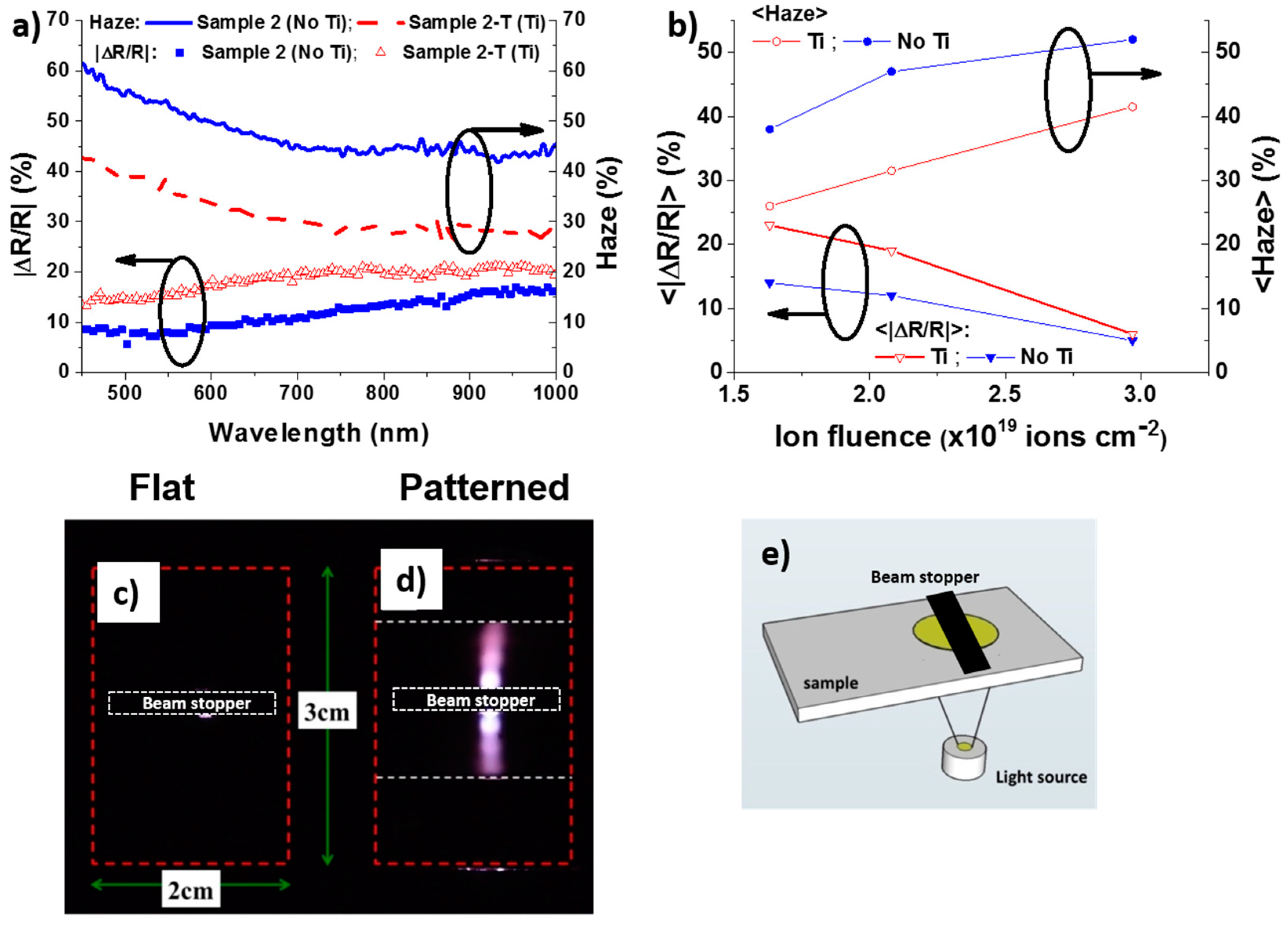 Applsci 07 00355 g004
