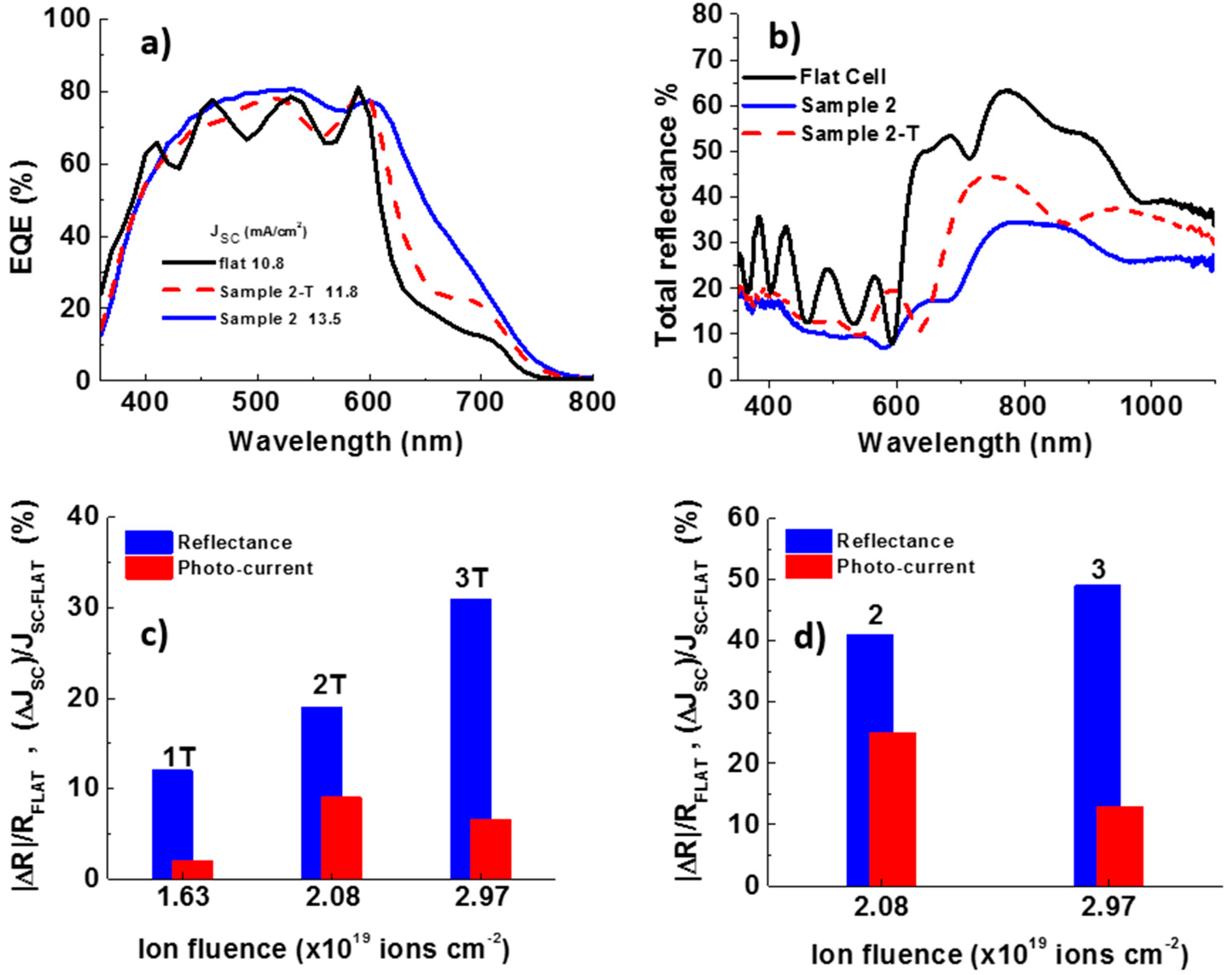 Applsci 07 00355 g005