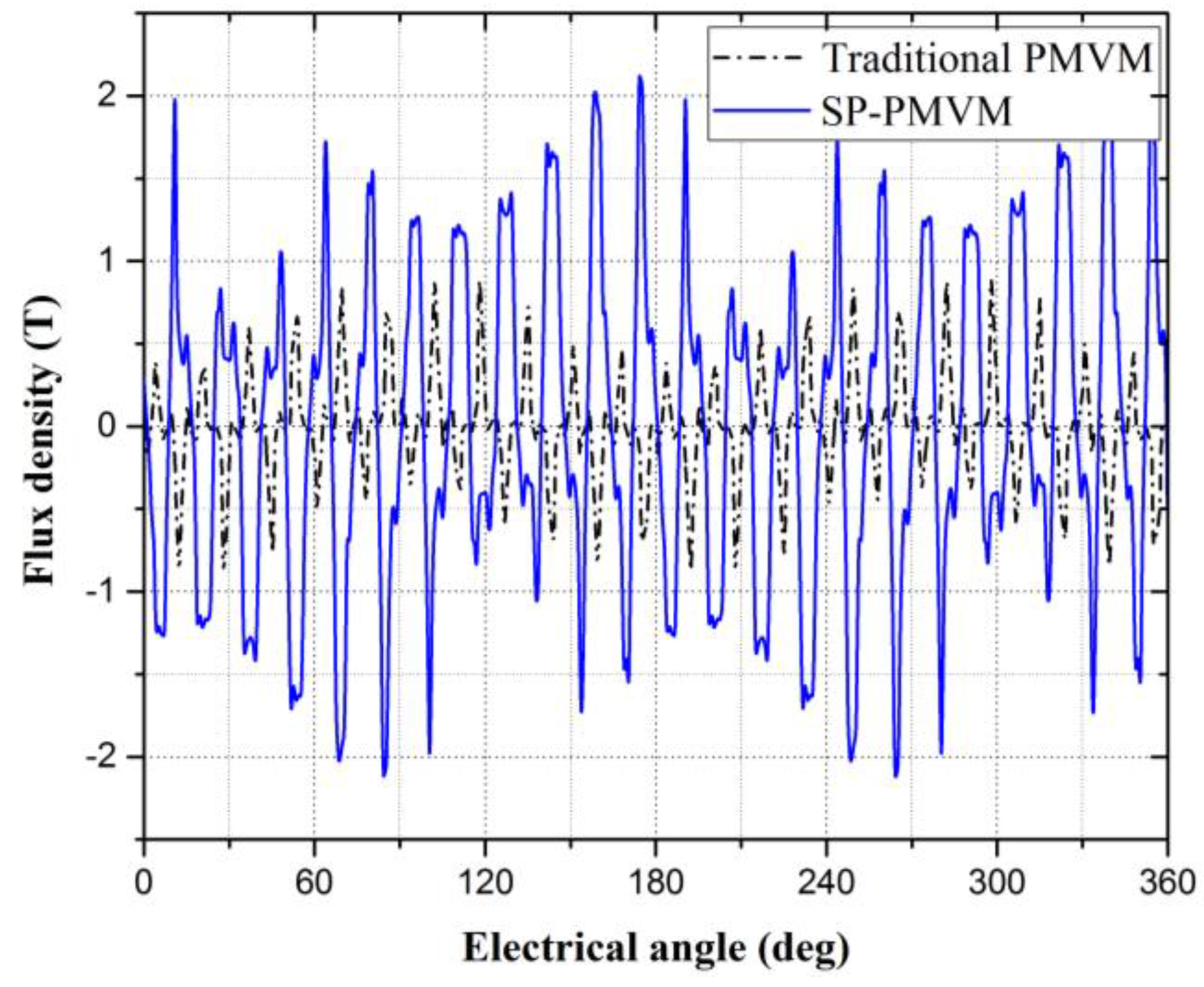 Applsci 07 00356 g012 Applsci 07 00356 g012