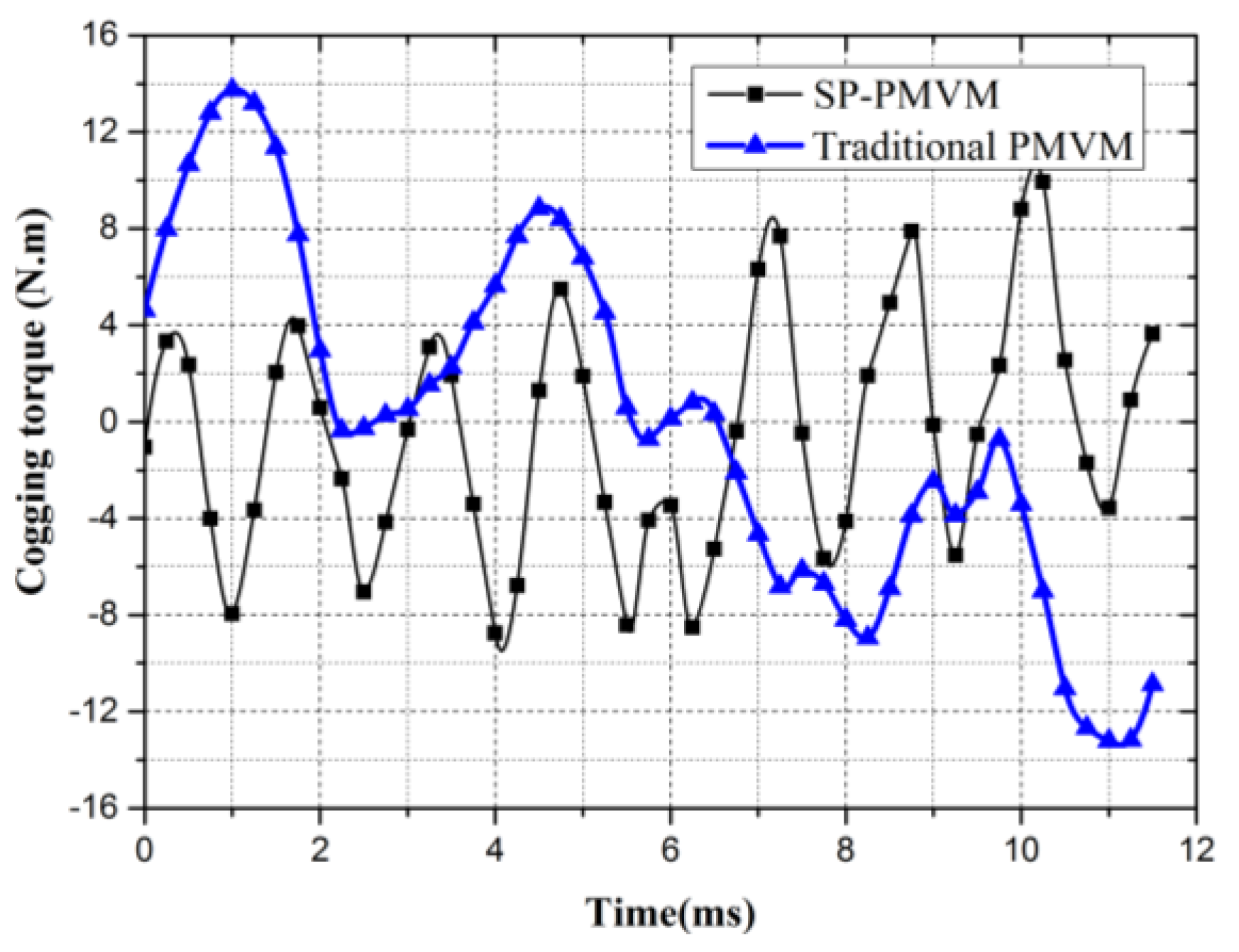 Applsci 07 00356 g014 Applsci 07 00356 g014