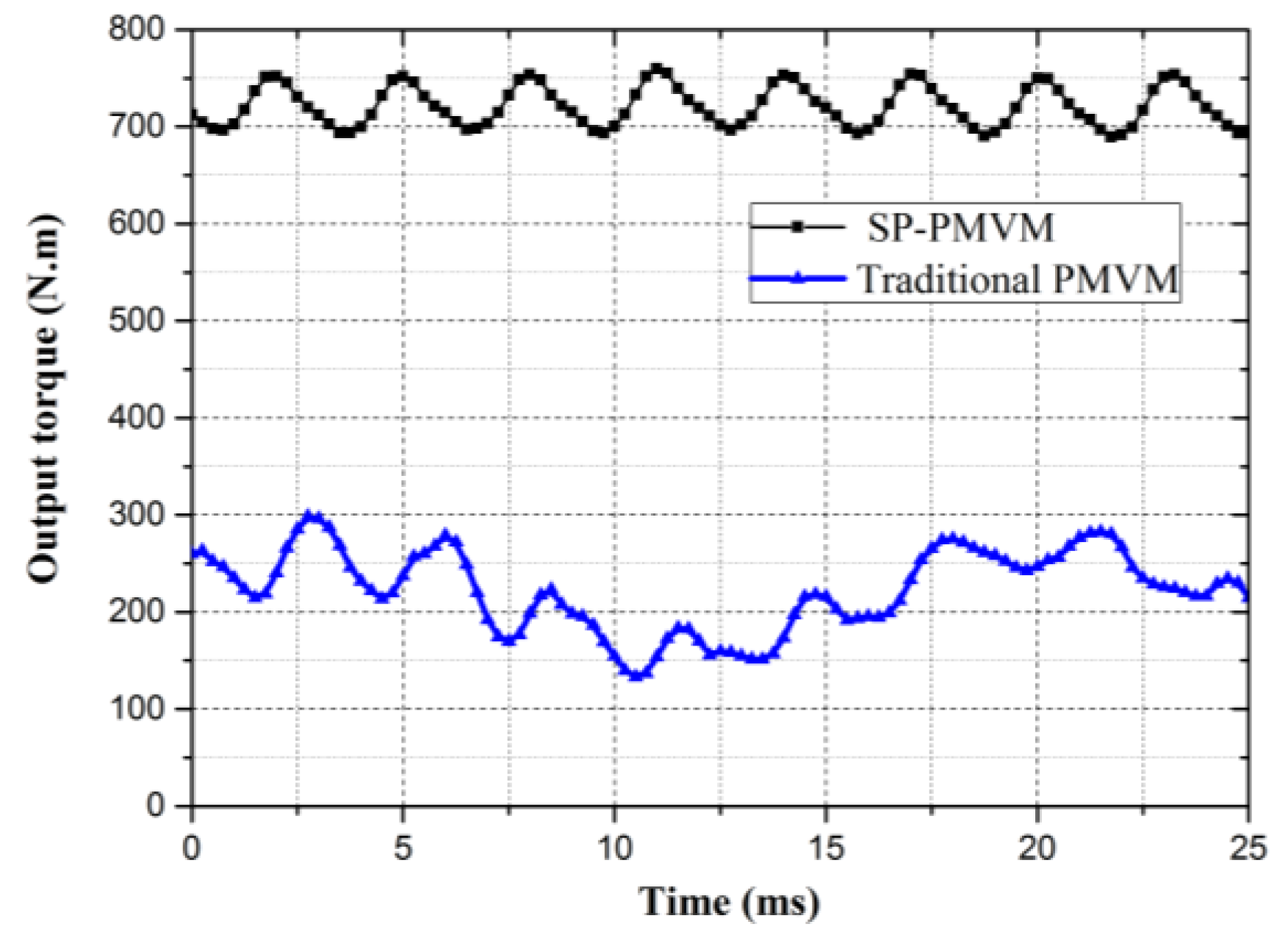 Applsci 07 00356 g015 Applsci 07 00356 g015