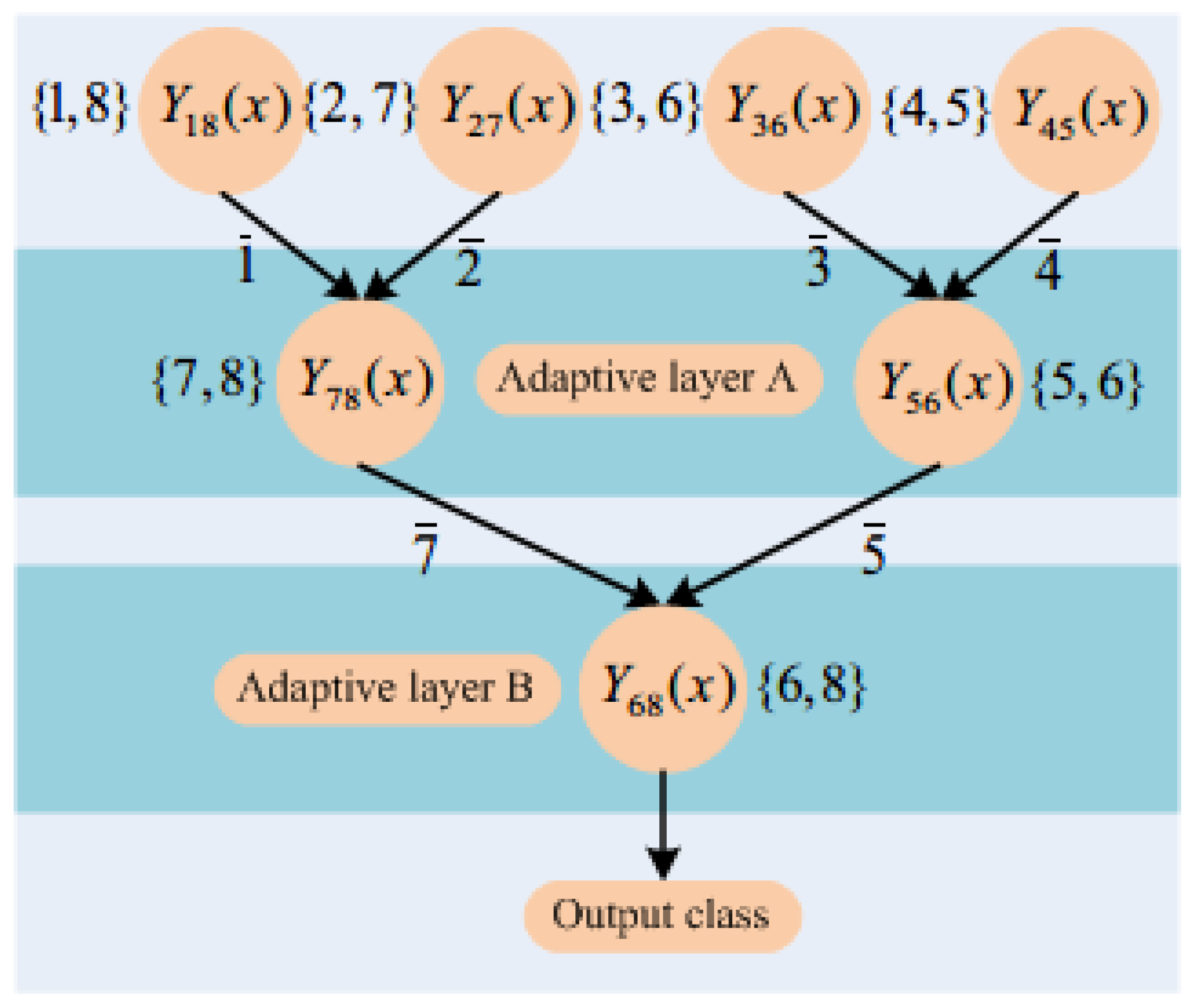 Applsci 07 00358 g003
