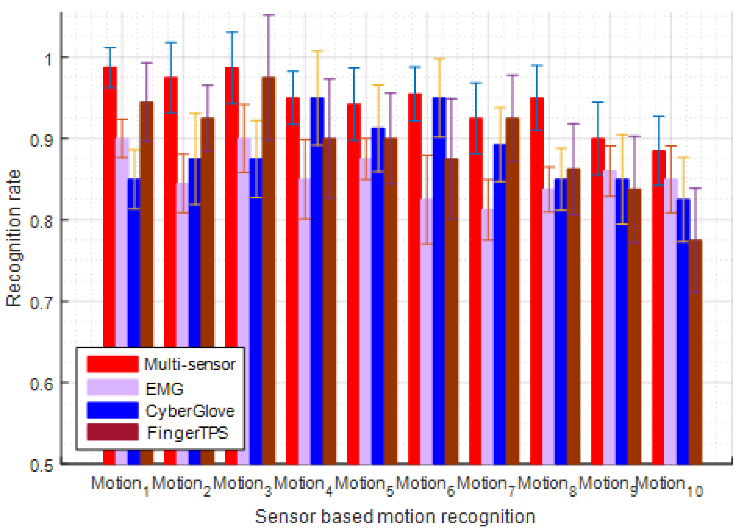 Applsci 07 00358 g008