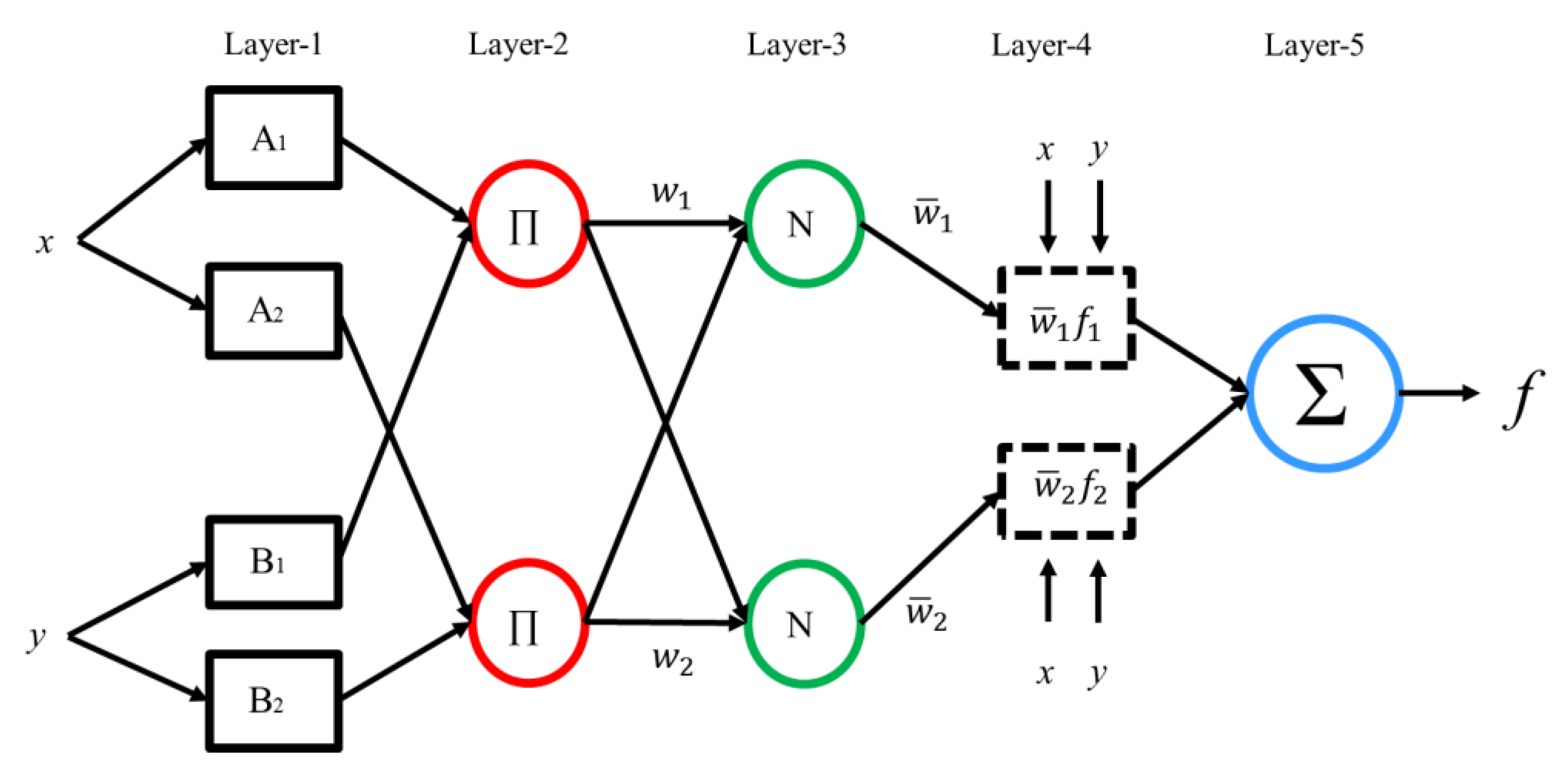 Applsci 07 00363 g002 Applsci 07 00363 g002