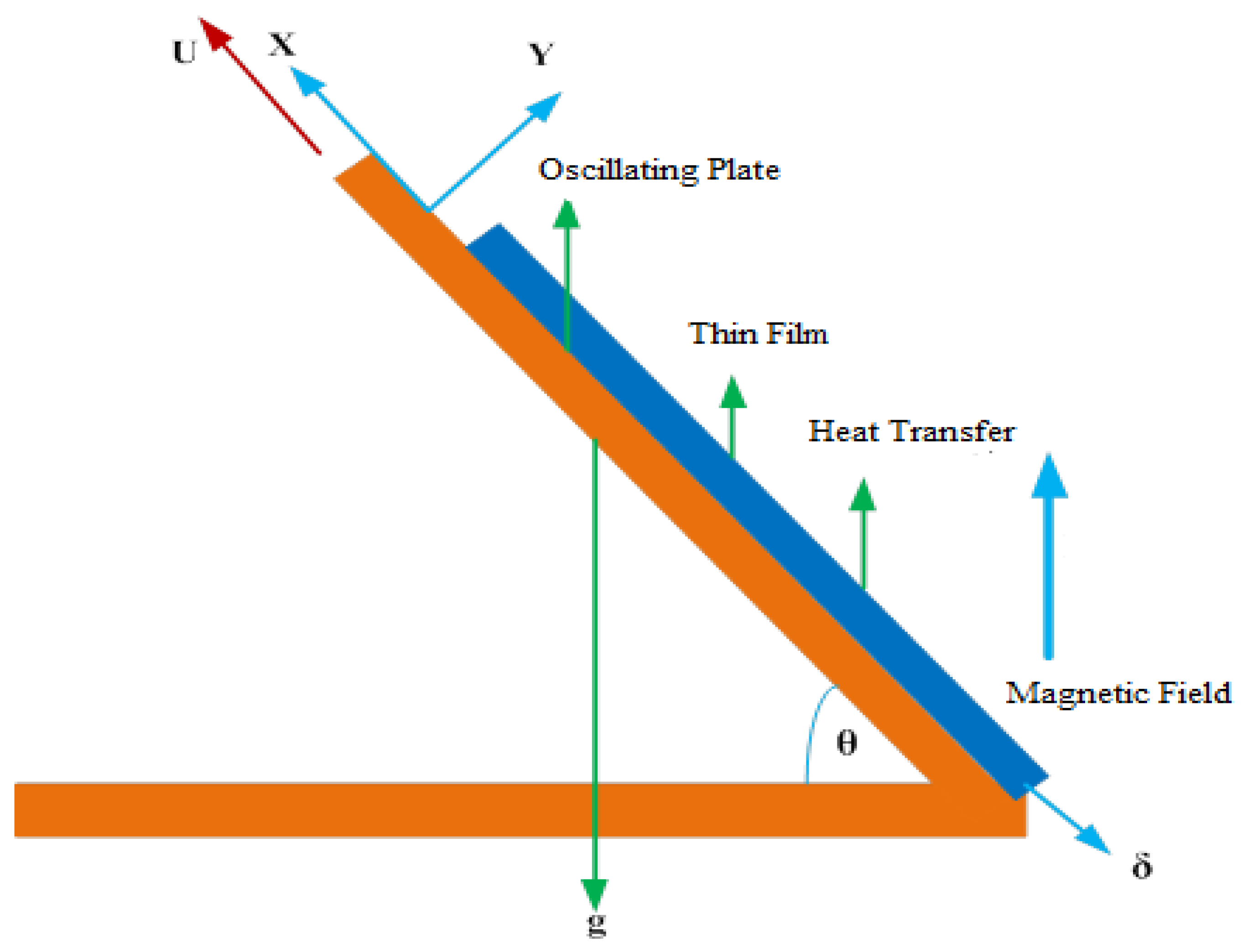 Applsci 07 00369 g001