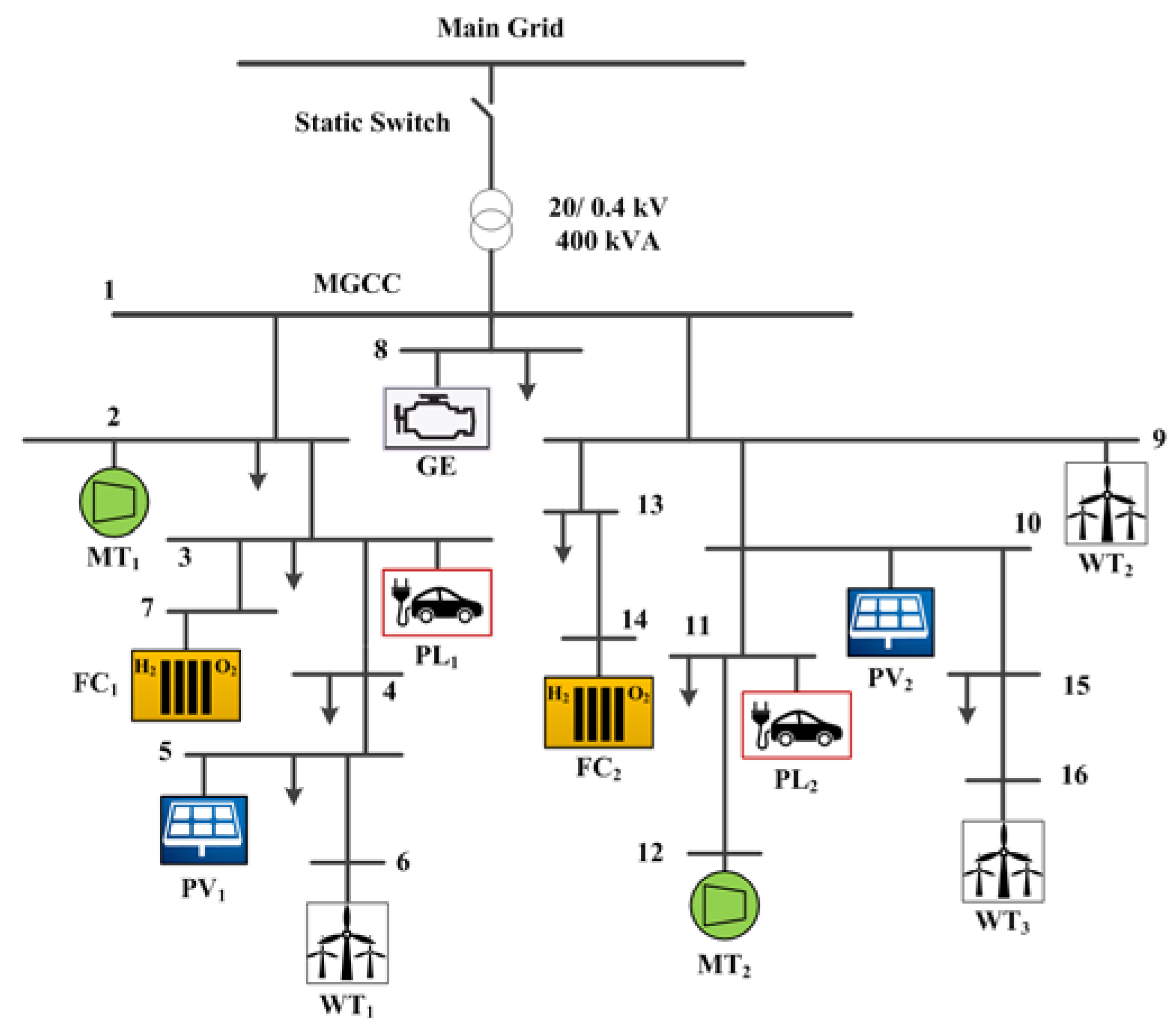 Applsci 07 00378 g001