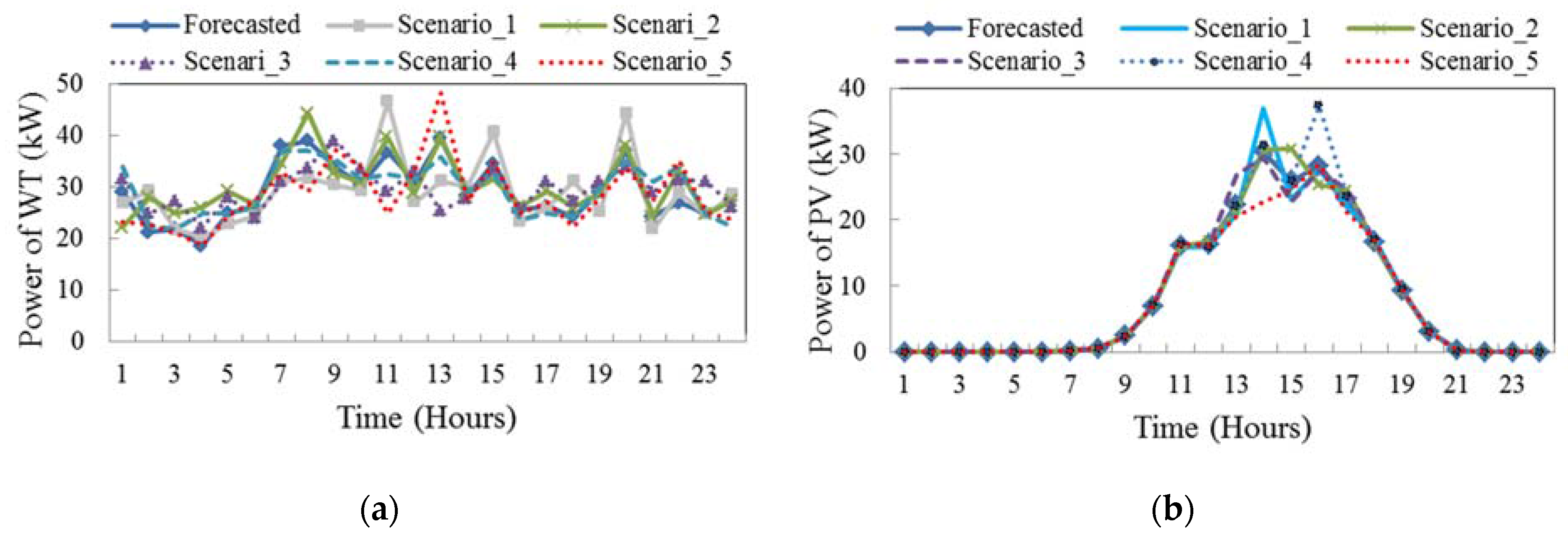Applsci 07 00378 g002