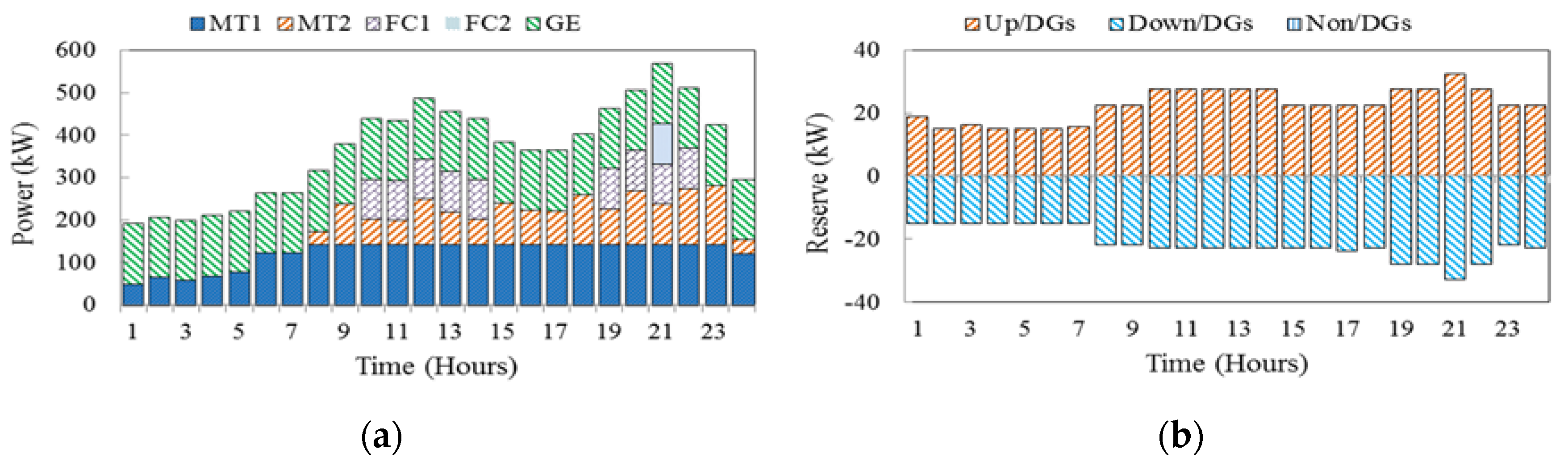 Applsci 07 00378 g005