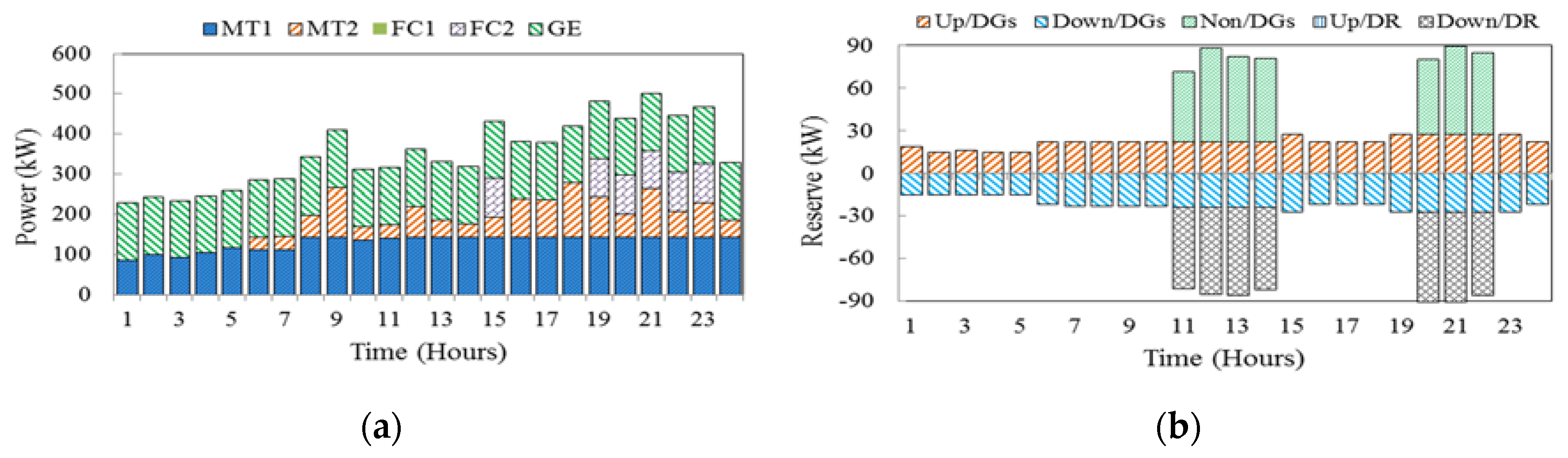 Applsci 07 00378 g006
