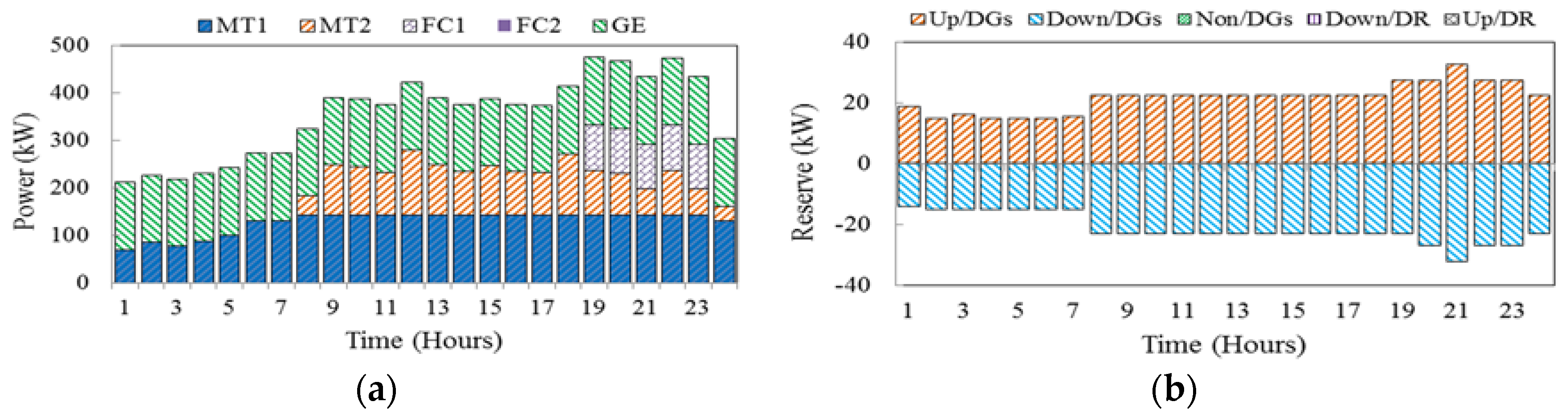 Applsci 07 00378 g007