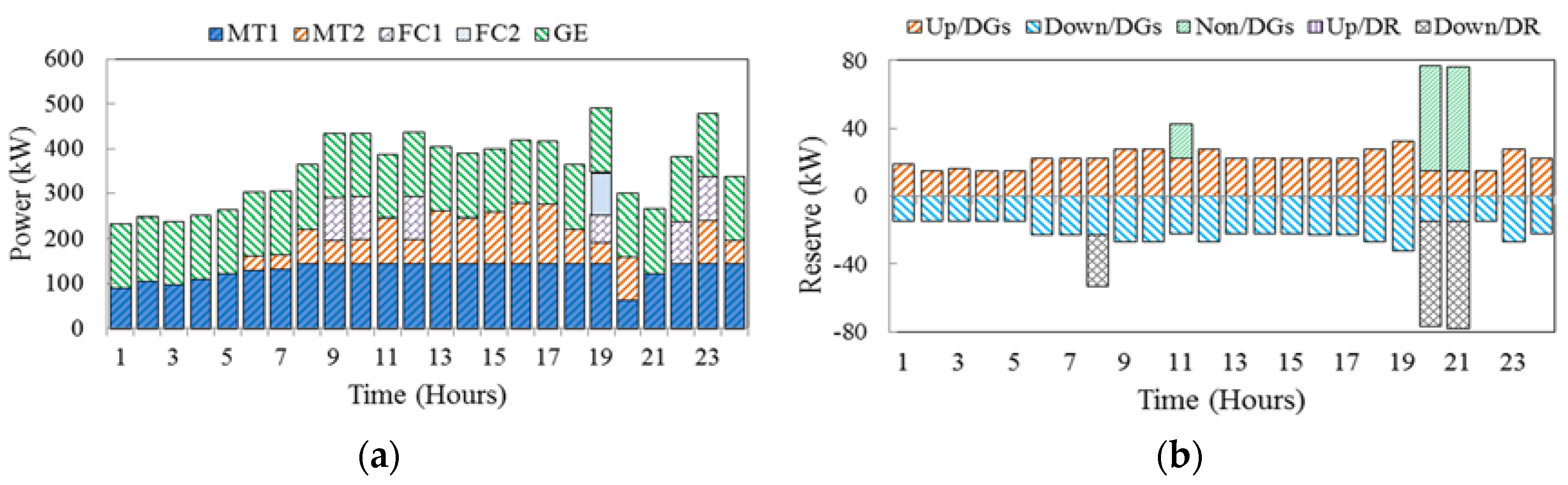 Applsci 07 00378 g008