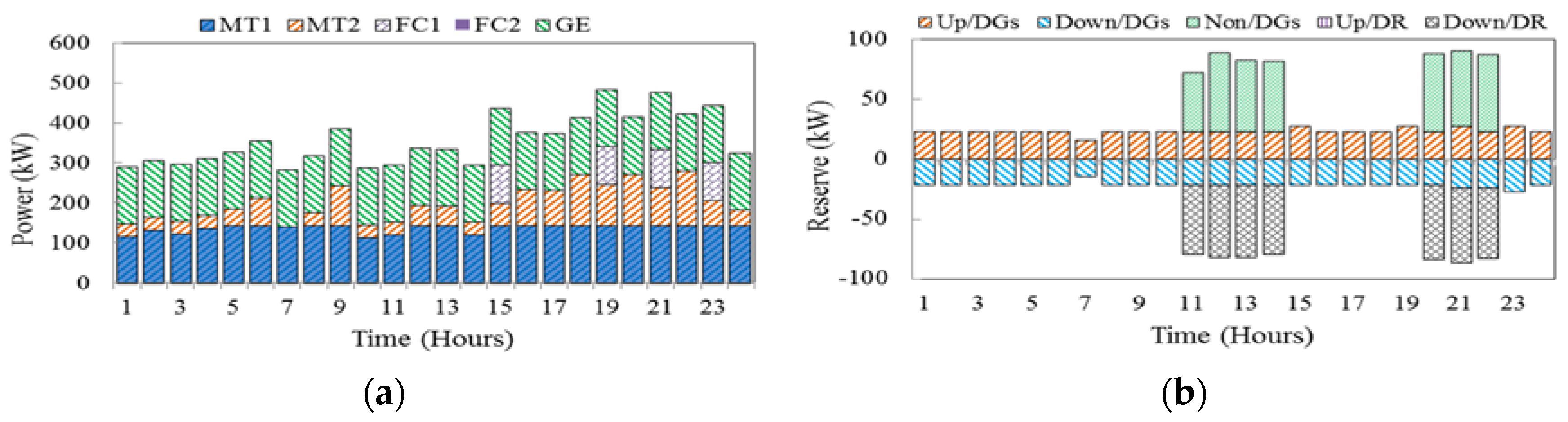 Applsci 07 00378 g010