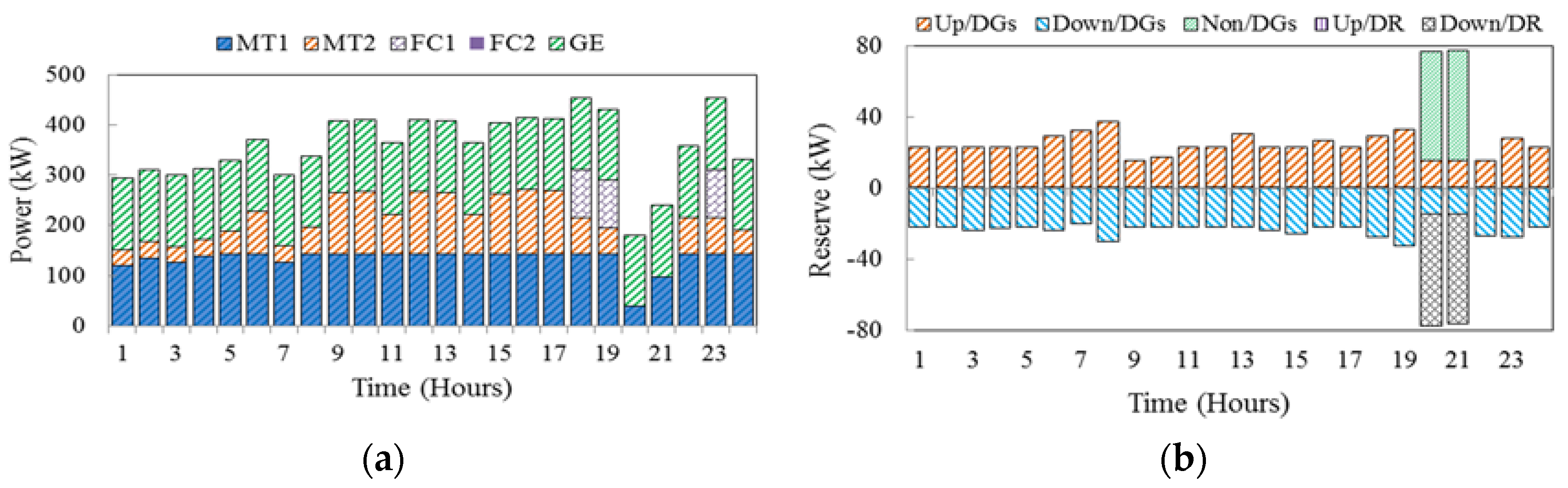 Applsci 07 00378 g012