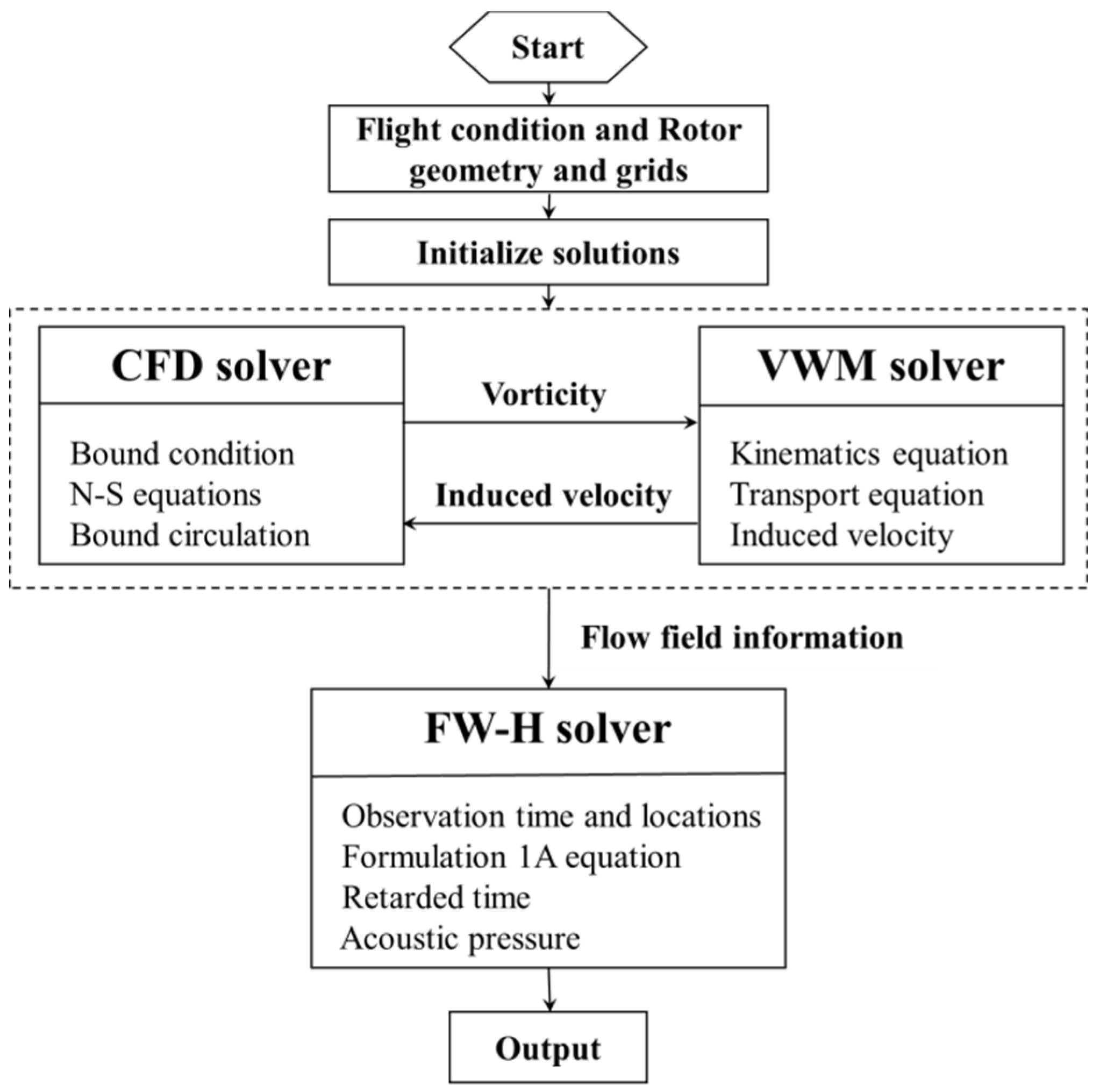 Applsci 07 00381 g002