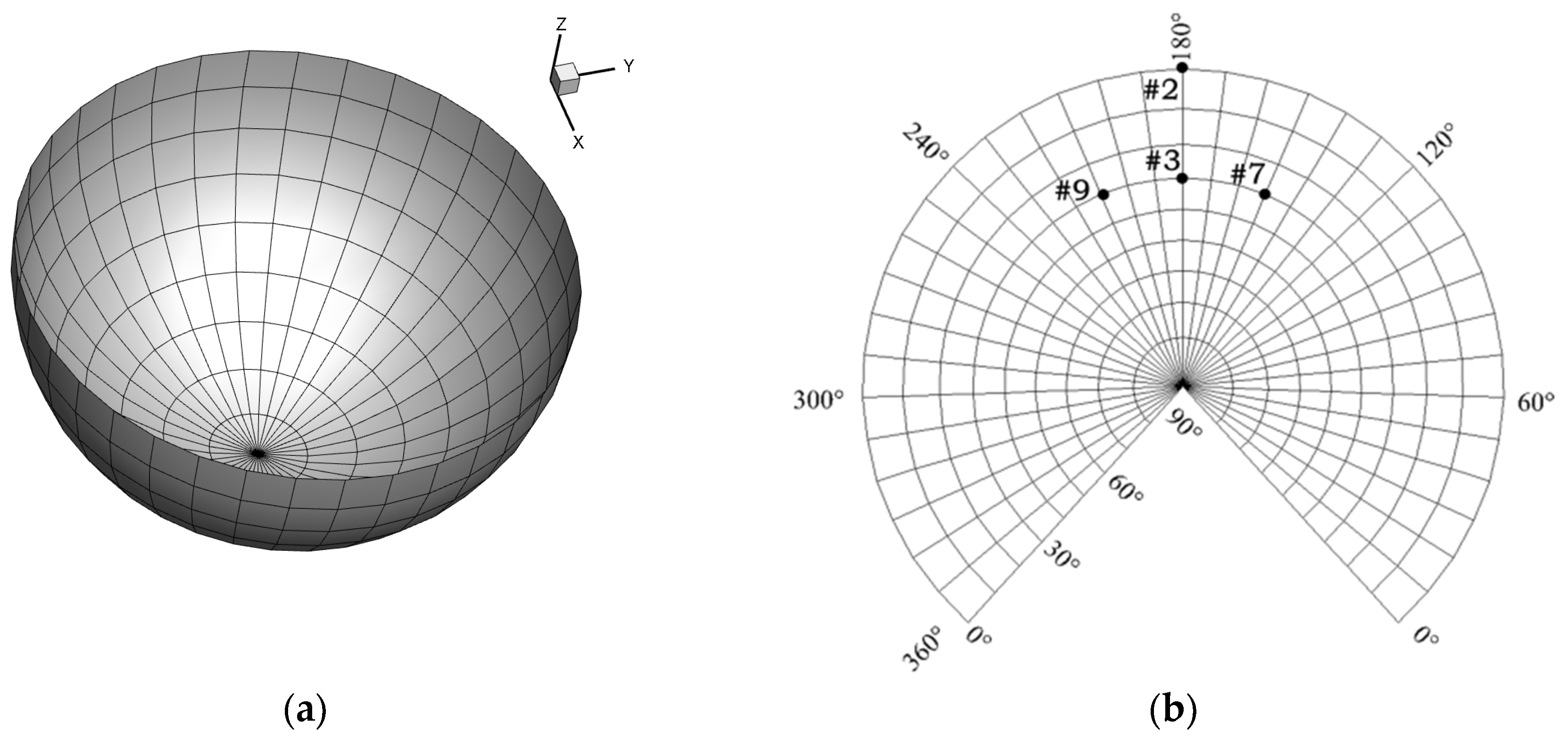 Applsci 07 00381 g003