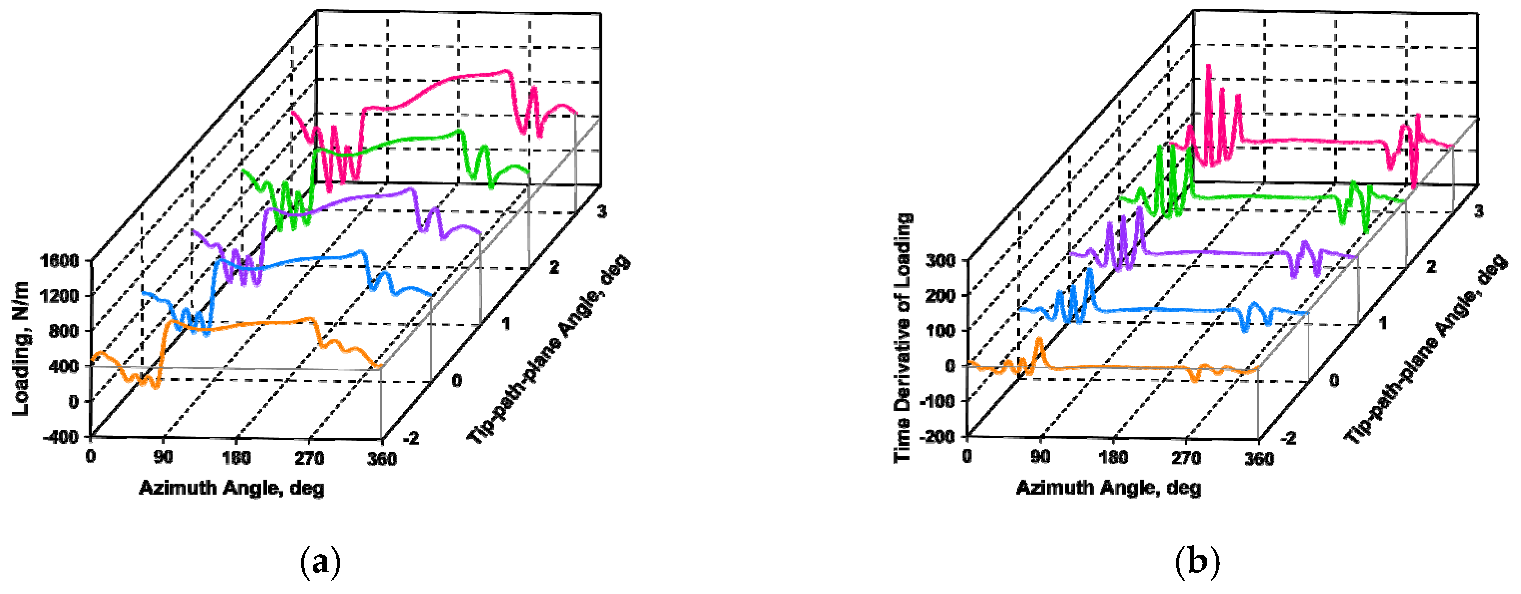 Applsci 07 00381 g010