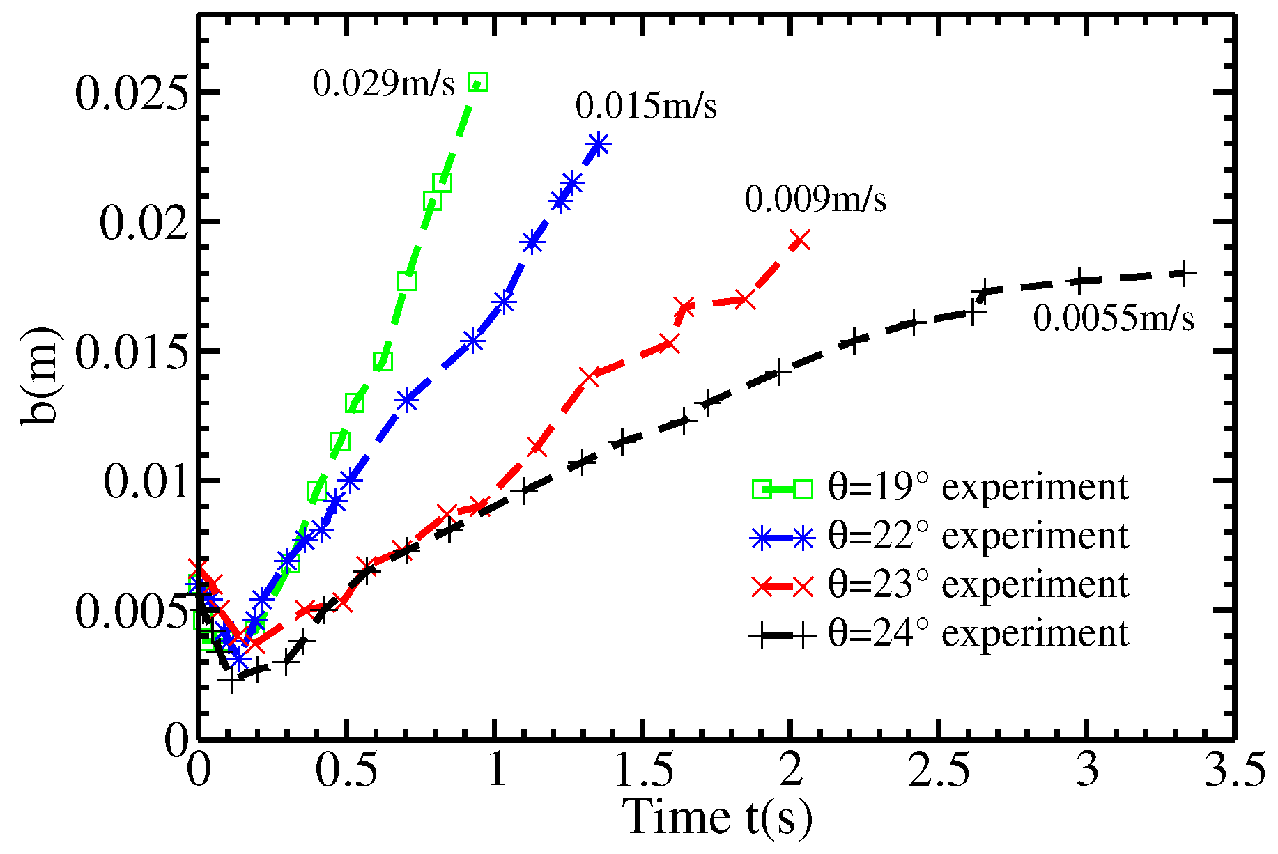 Applsci 07 00386 g002
