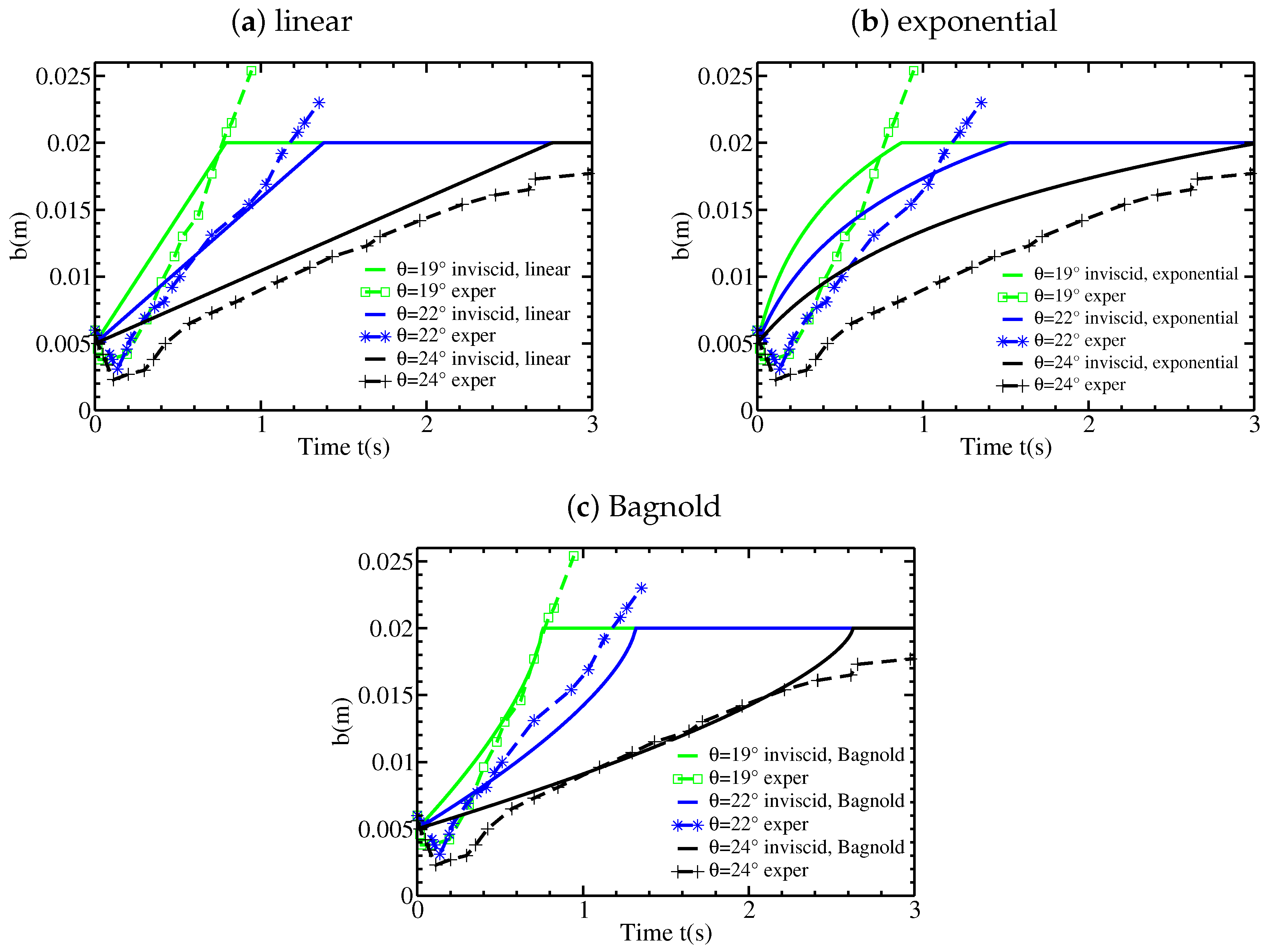 Applsci 07 00386 g005