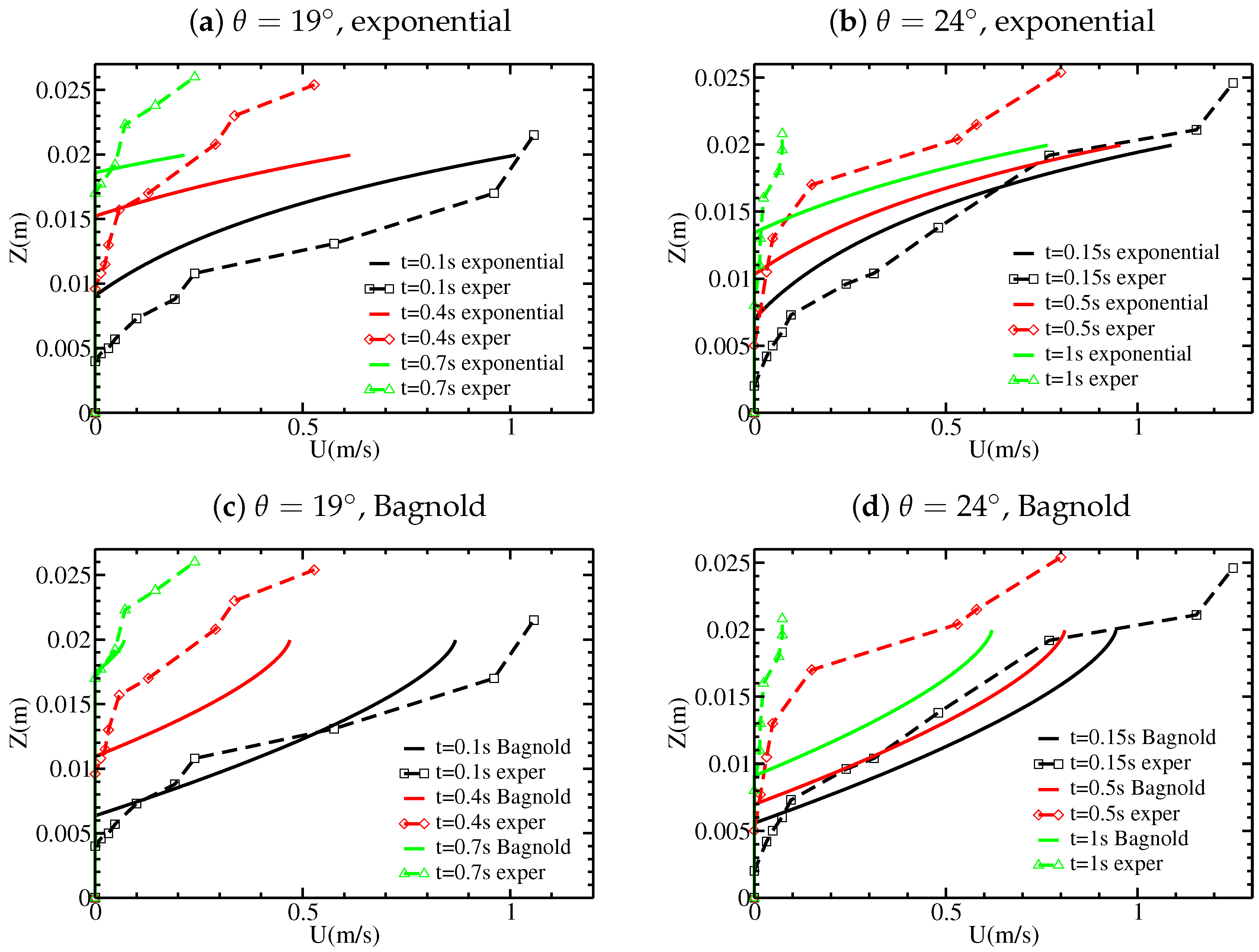Applsci 07 00386 g007
