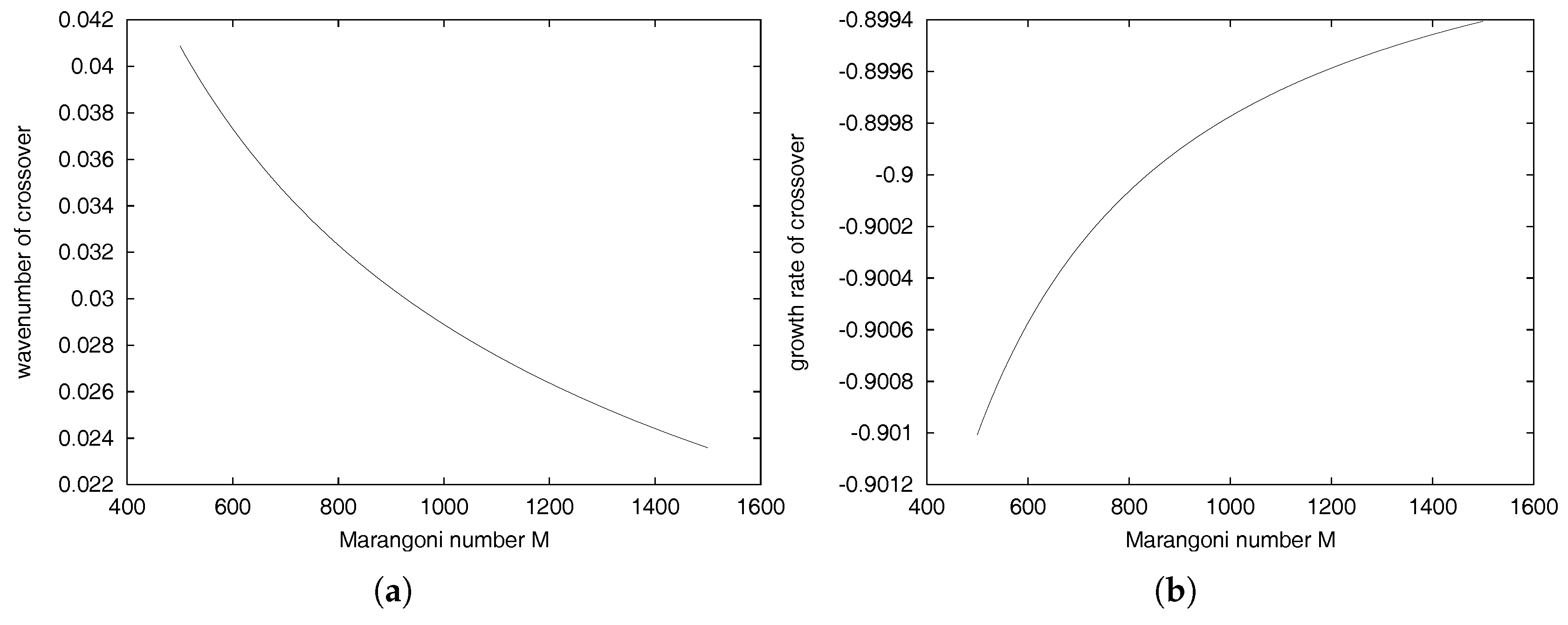 Applsci 07 00392 g002