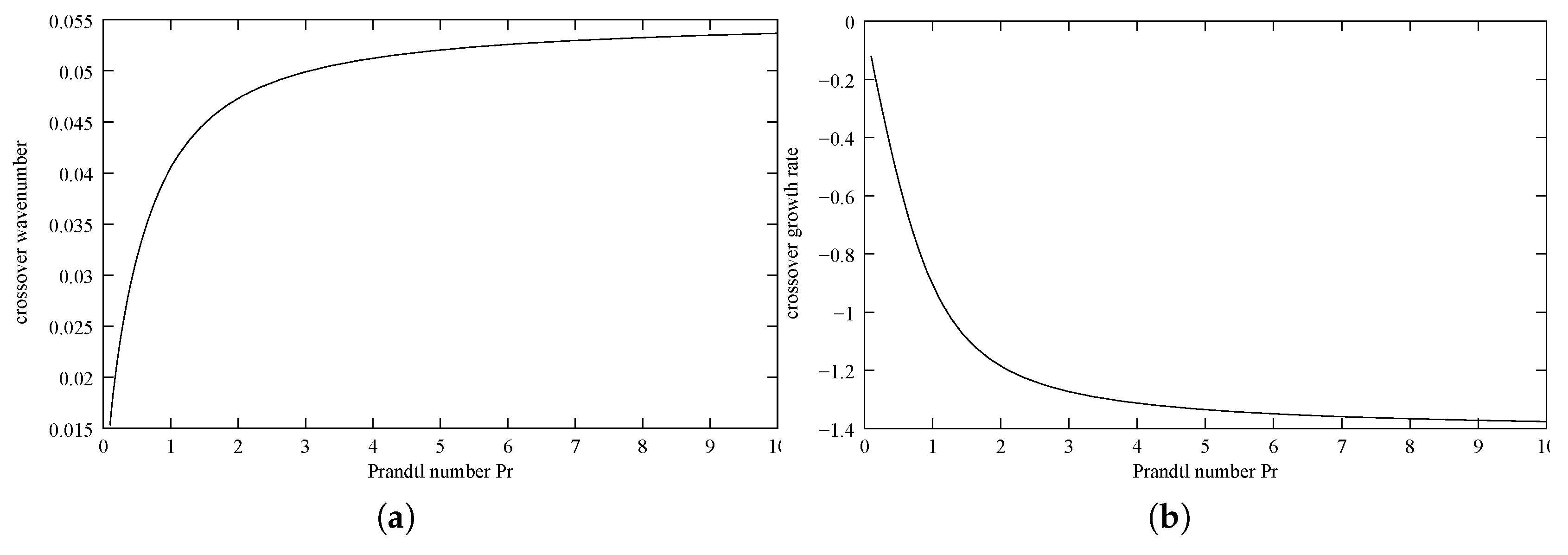 Applsci 07 00392 g003