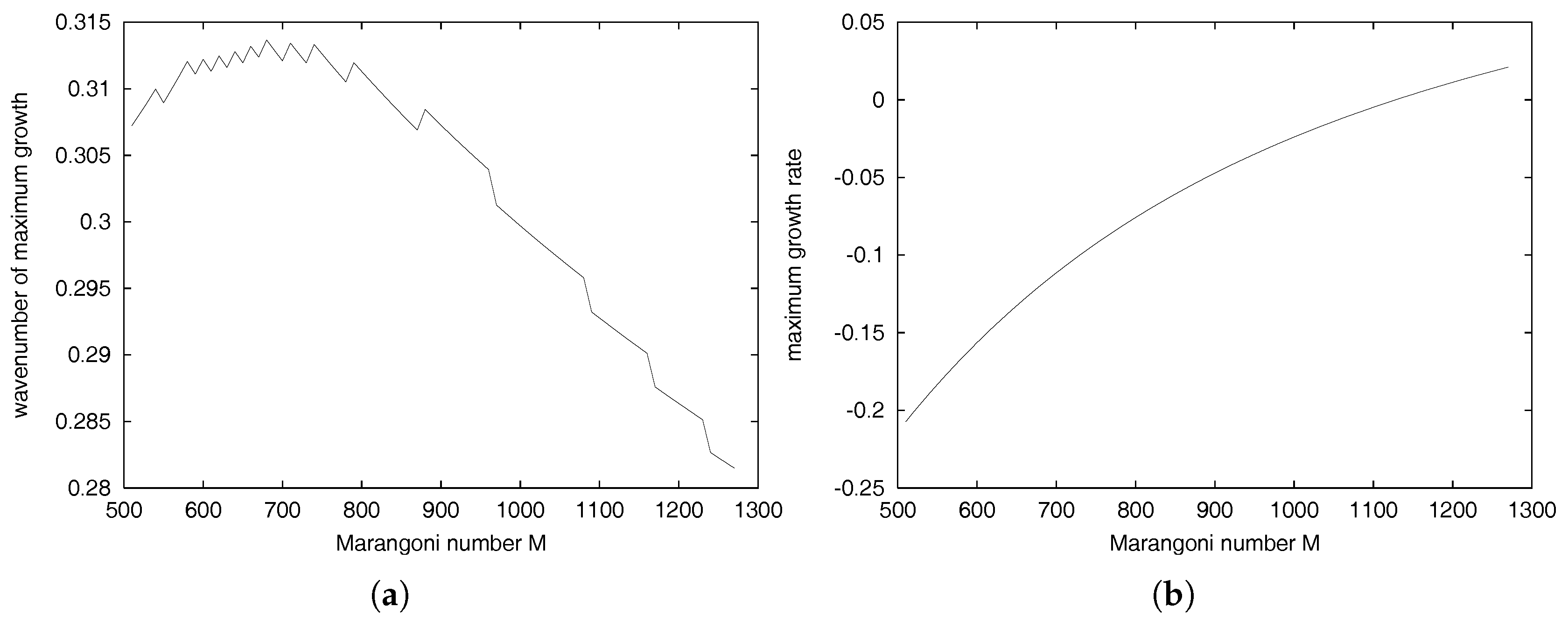 Applsci 07 00392 g004a