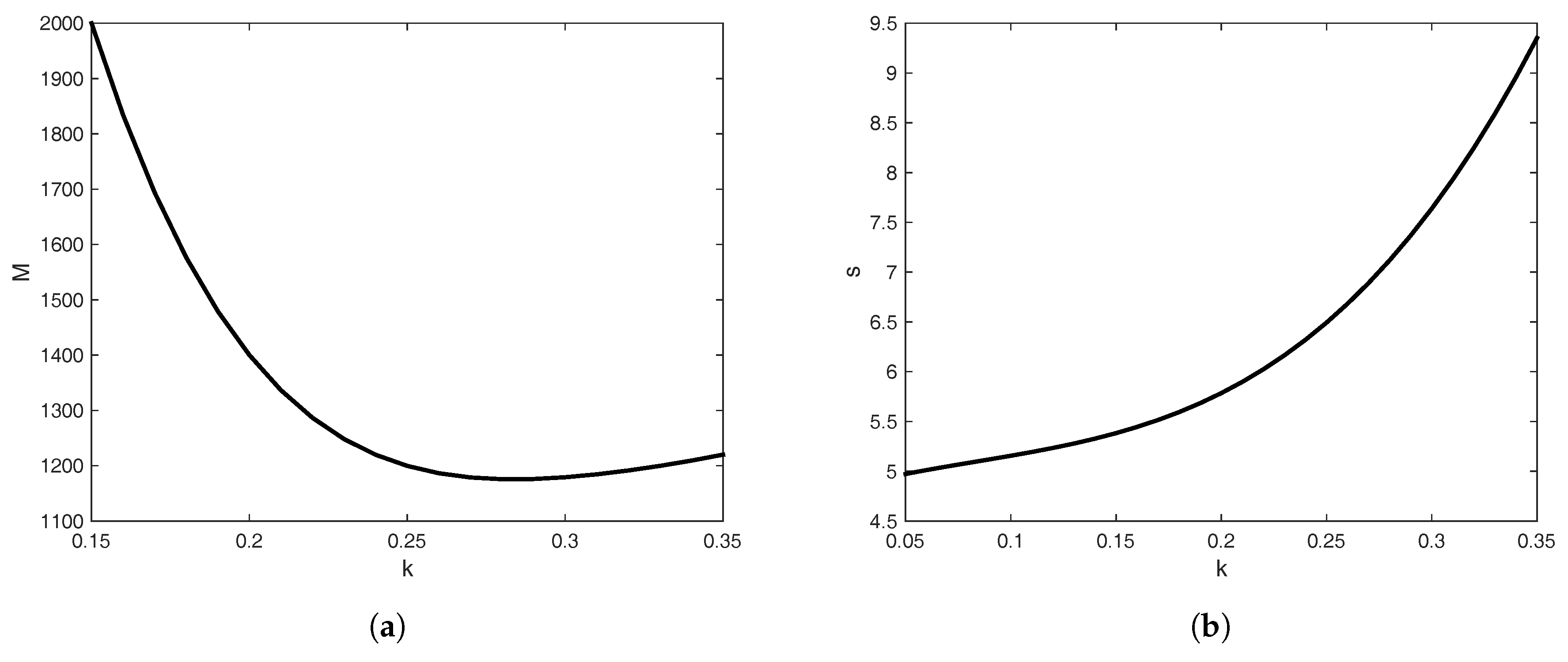 Applsci 07 00392 g005