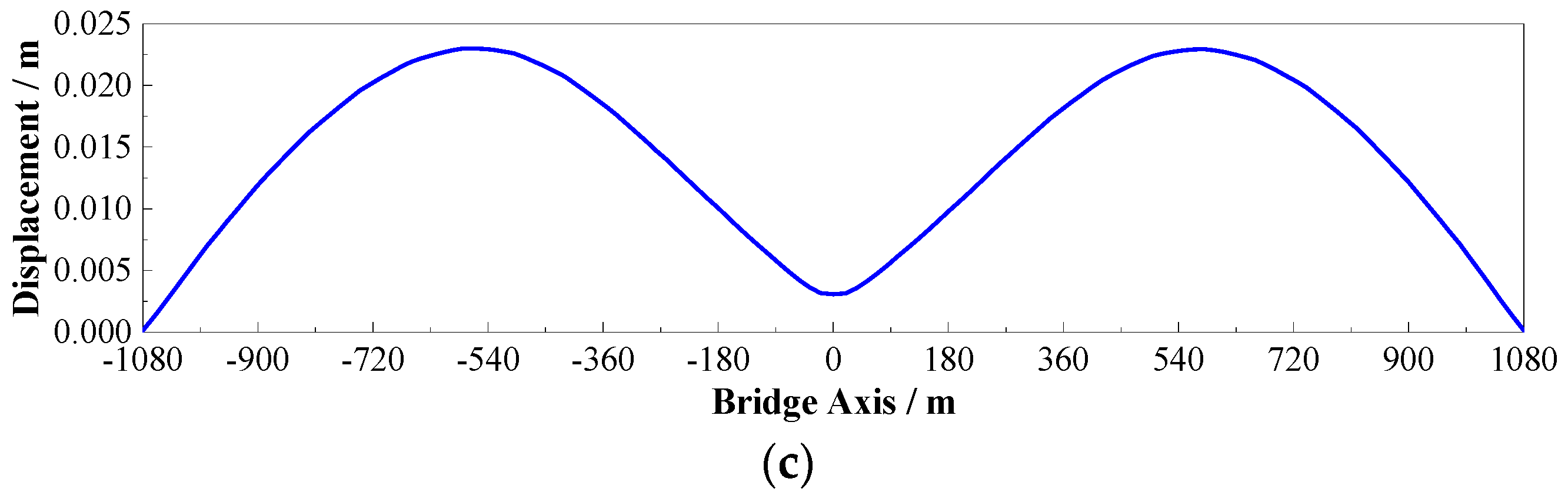 Applsci 07 00395 g010b Applsci 07 00395 g010b