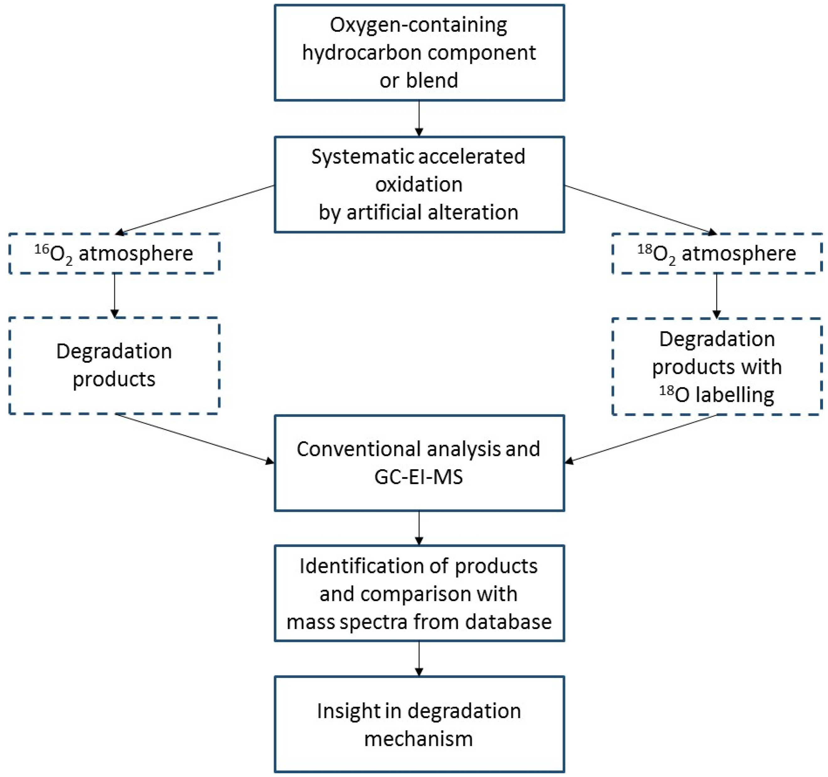 Applsci 07 00396 g002