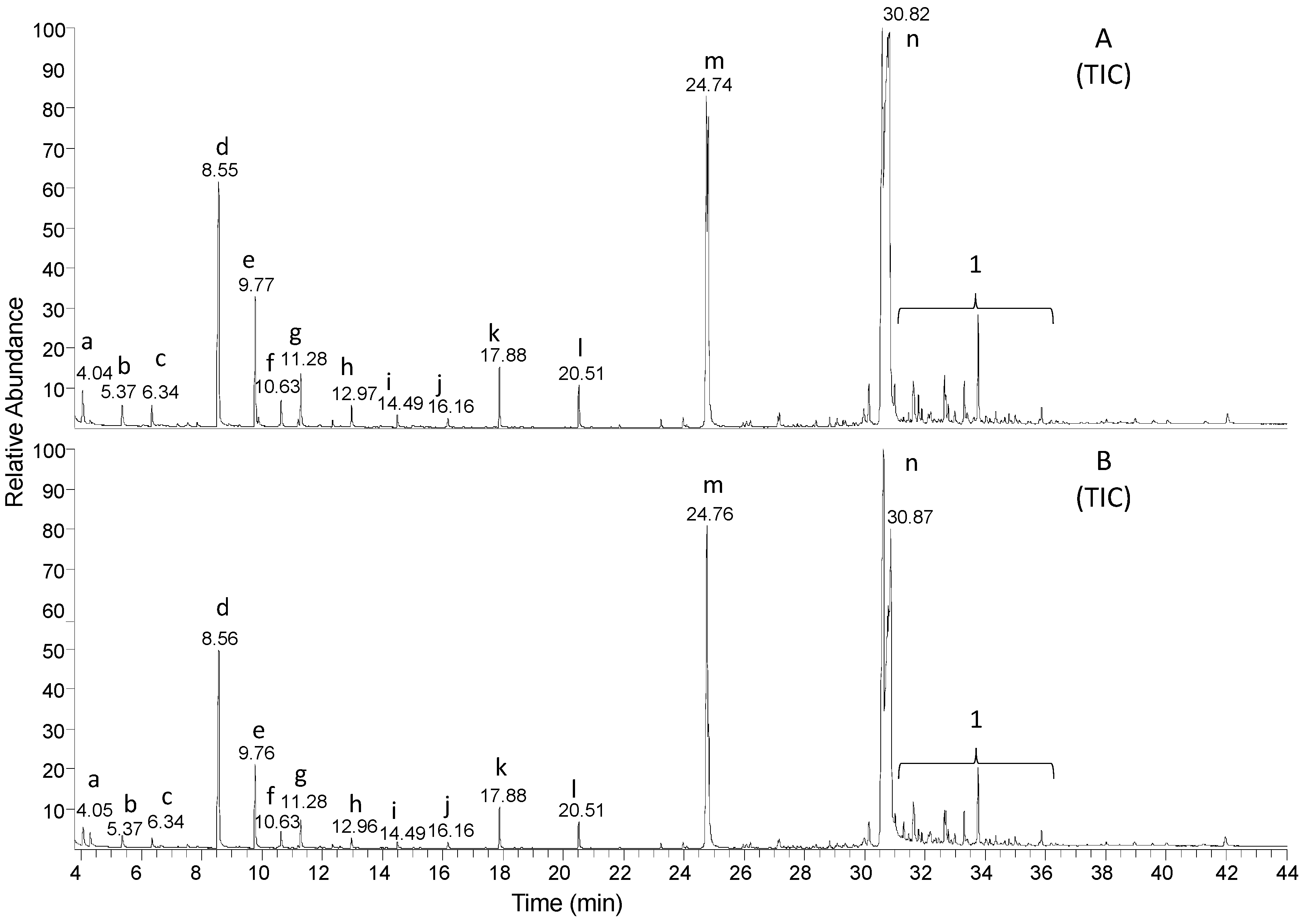 Applsci 07 00396 g007