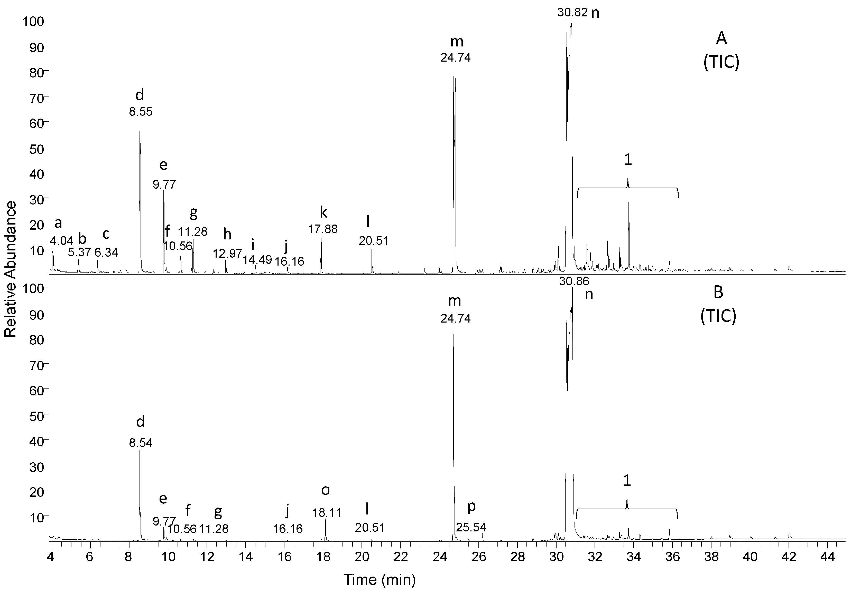 Applsci 07 00396 g010